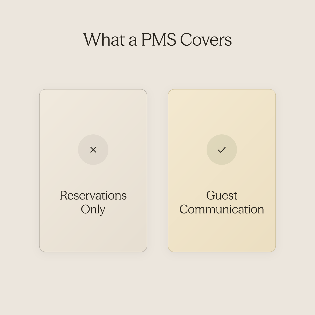 Side by side comparison of PMS reservation routing versus direct guest communication layer