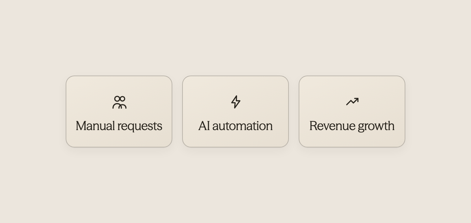 Three icons showing transformation from manual work to AI automation