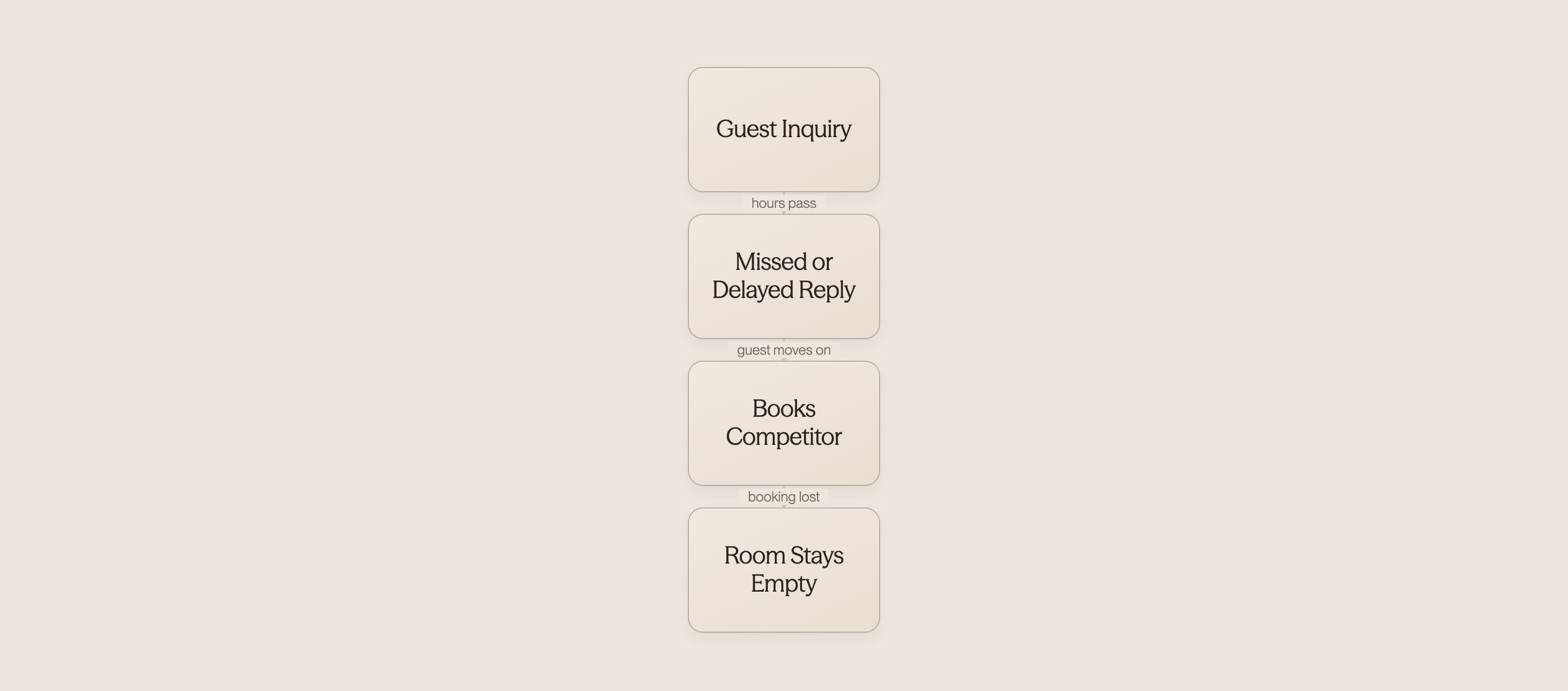 Scene illustration of a magnifying glass examining a hotel booking process to reveal execution gaps
