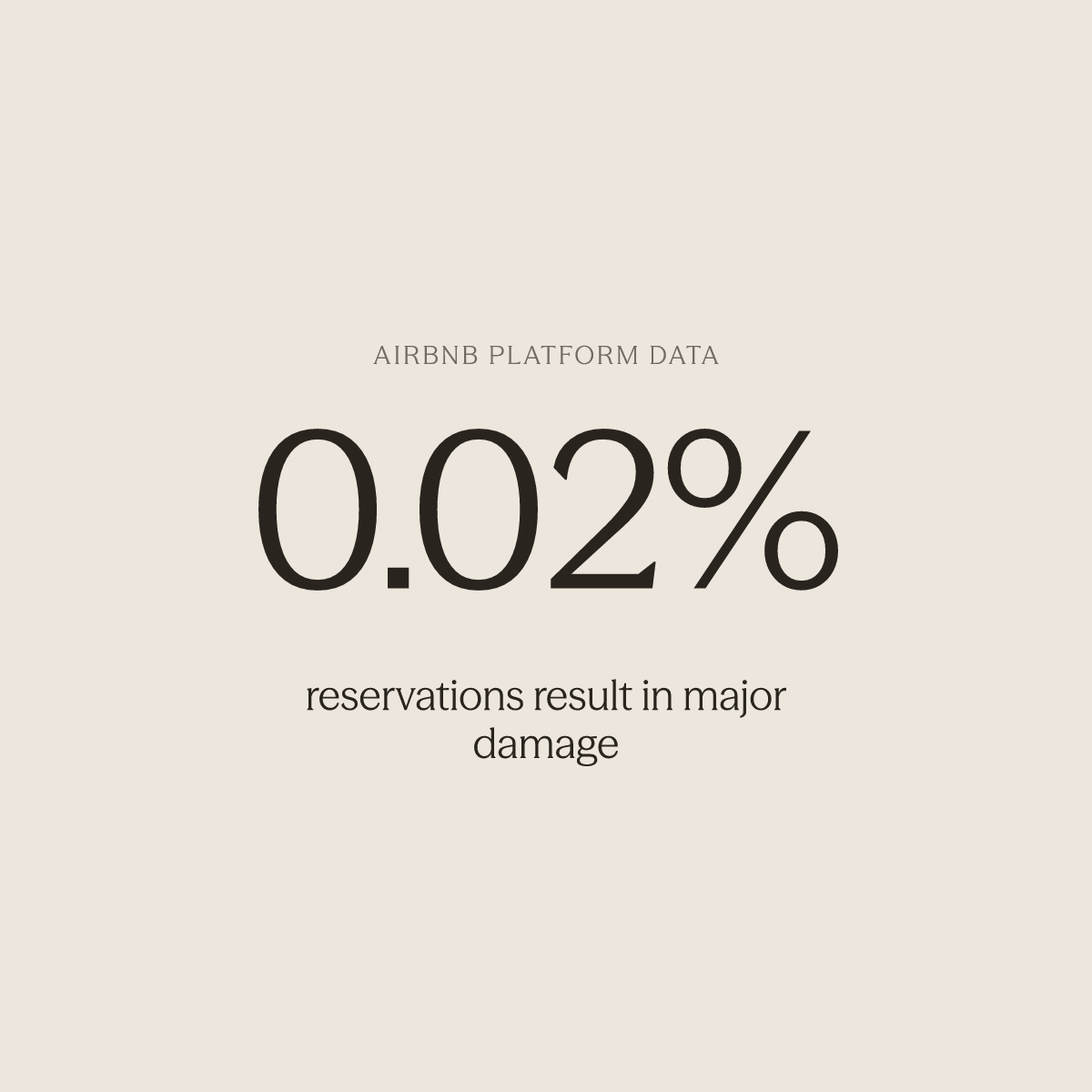 Bold statistic showing only 0.02% of Airbnb reservations result in major property damage