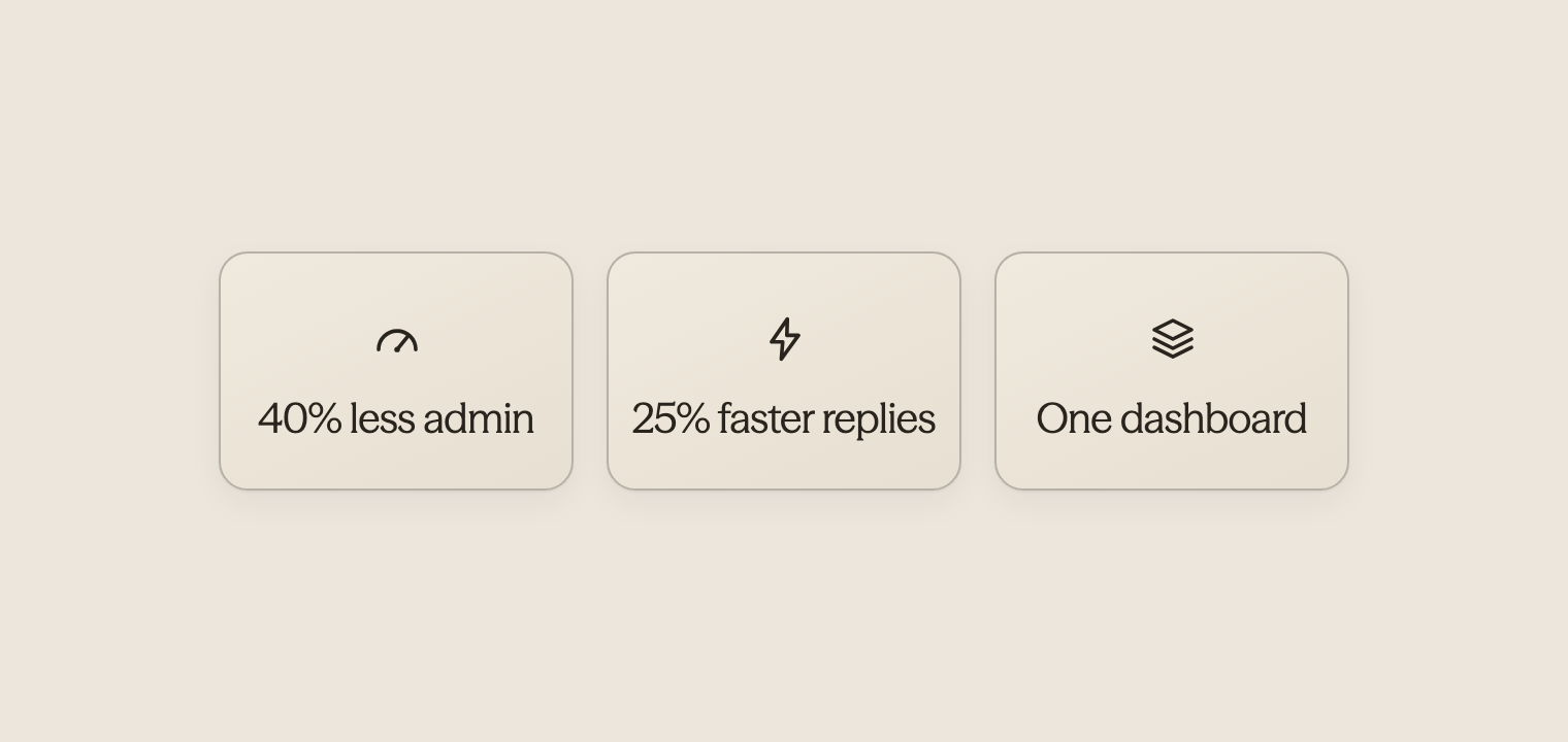 Statistics showing platform usage and efficiency improvements