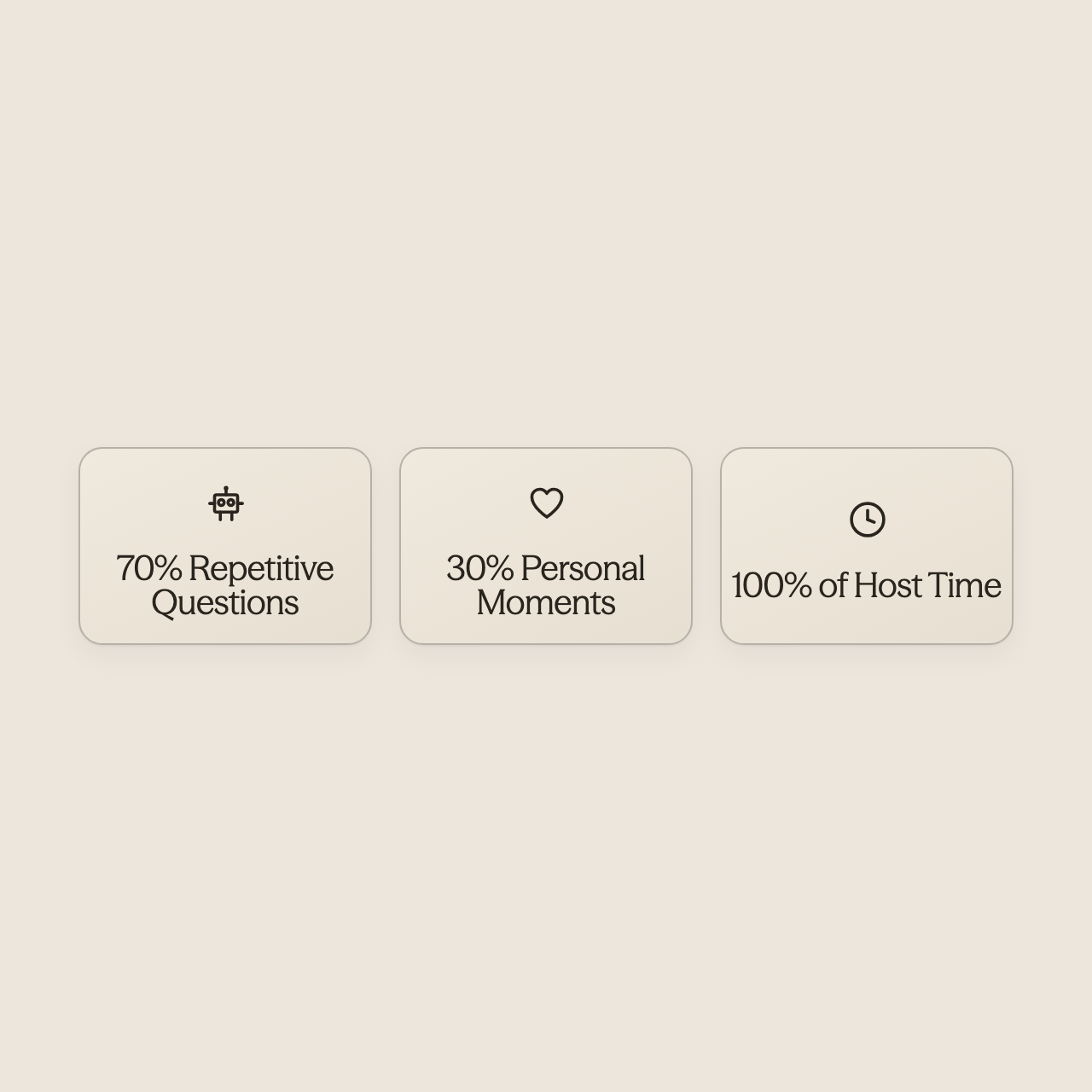 Statistics showing guest message breakdown