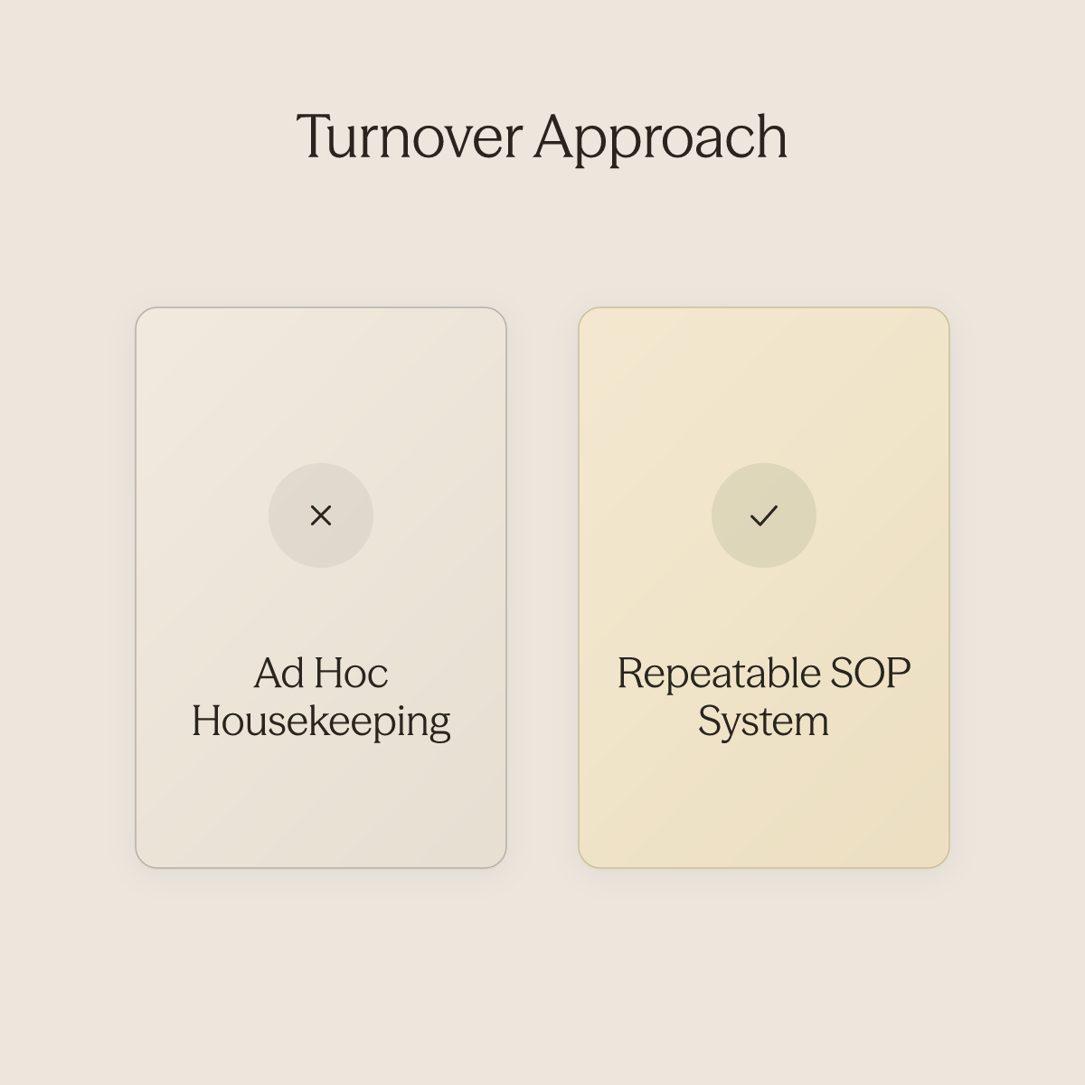 Side-by-side comparison of inconsistent ad hoc housekeeping versus a structured repeatable SOP system