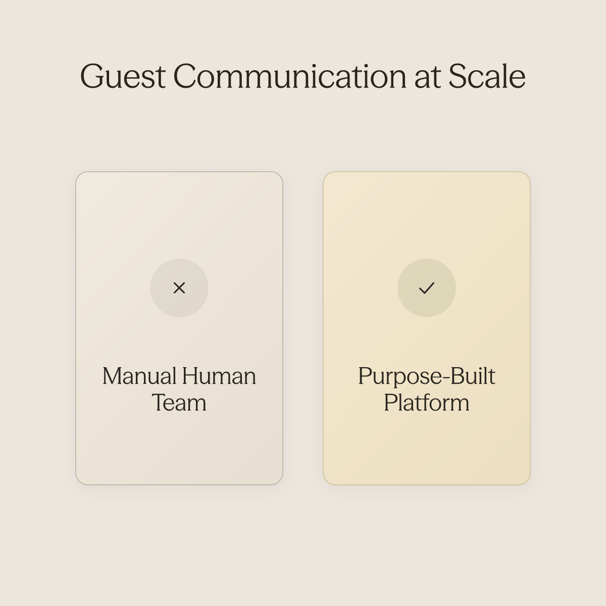 Side-by-side comparison of manual guest communication versus a purpose-built platform at scale