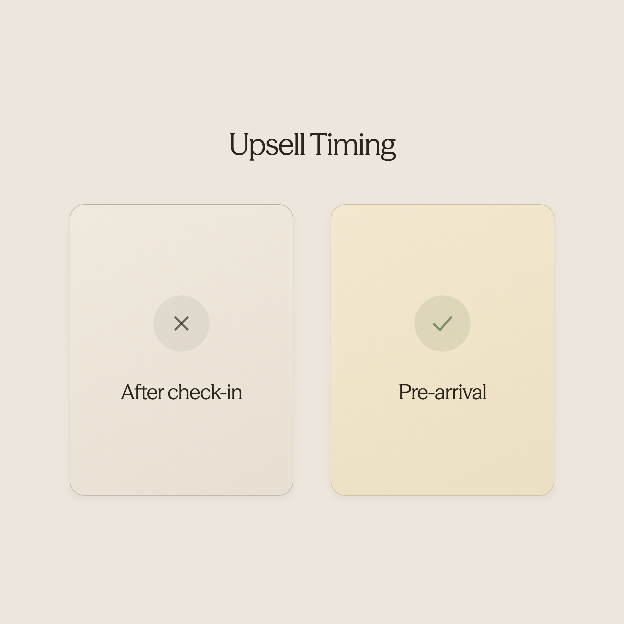 Before and after infographic showing poor versus optimized upsell timing