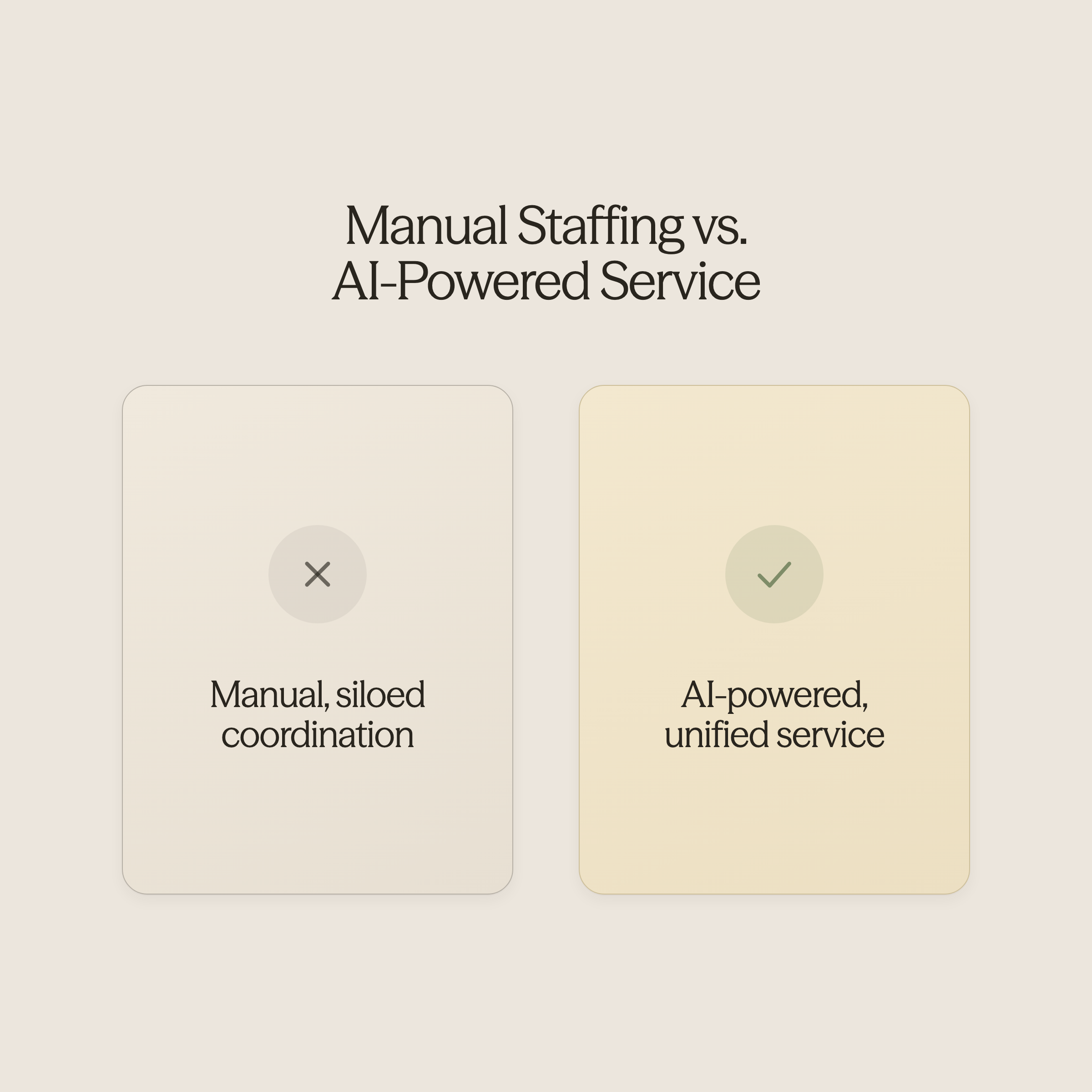 Before and after infographic comparing manual hotel staffing to AI-powered guest service