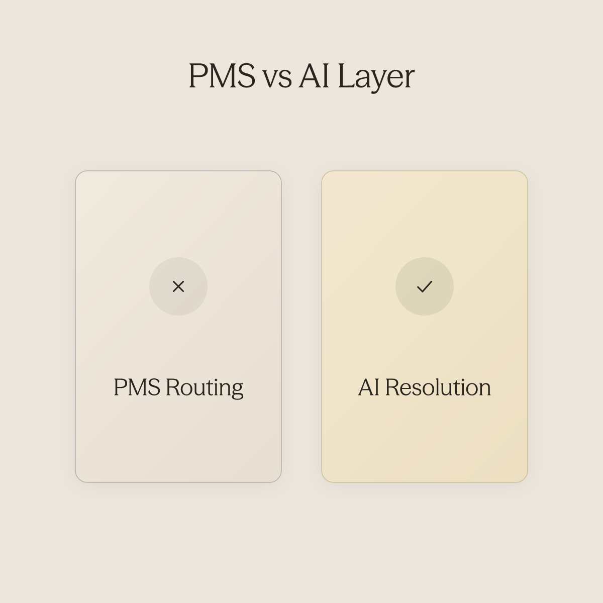 Side-by-side comparison of PMS routing tools versus AI autonomous resolution engines