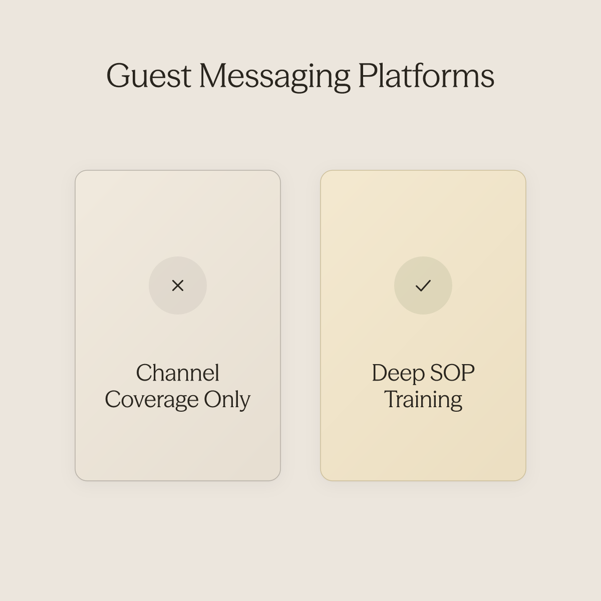 Side-by-side comparison of basic channel coverage versus deep SOP-trained guest messaging platforms