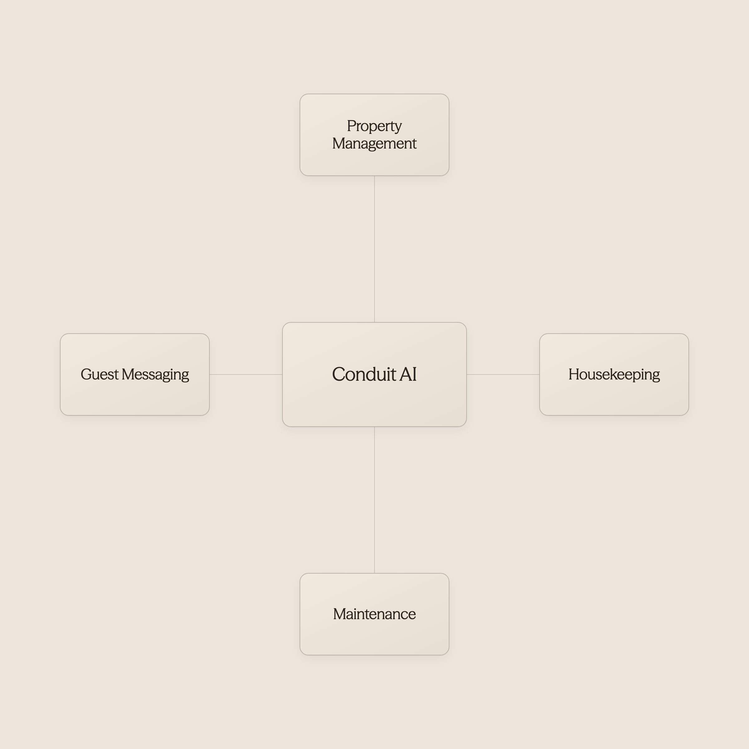 Speech bubble connected to gear showing operational integration - Artificial Intelligence in the Hotel Industry 