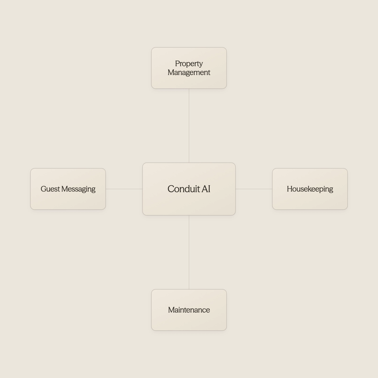 Speech bubble connected to gear showing operational integration - Artificial Intelligence in the Hotel Industry 