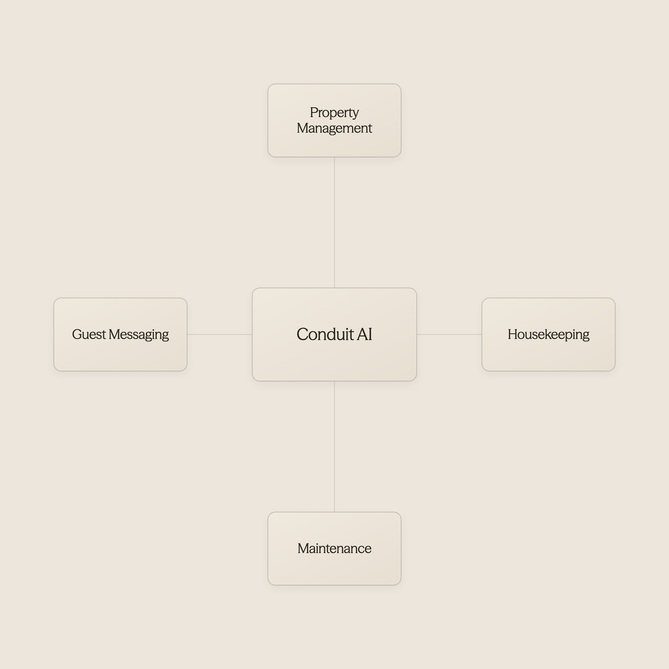 Speech bubble connected to gear showing operational integration - Artificial Intelligence in the Hotel Industry