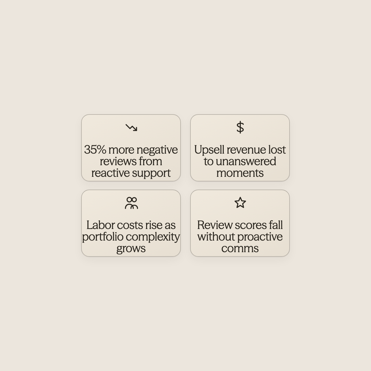 Statistics showing reactive support impact on costs and profitability - AI for Vacation Rentals