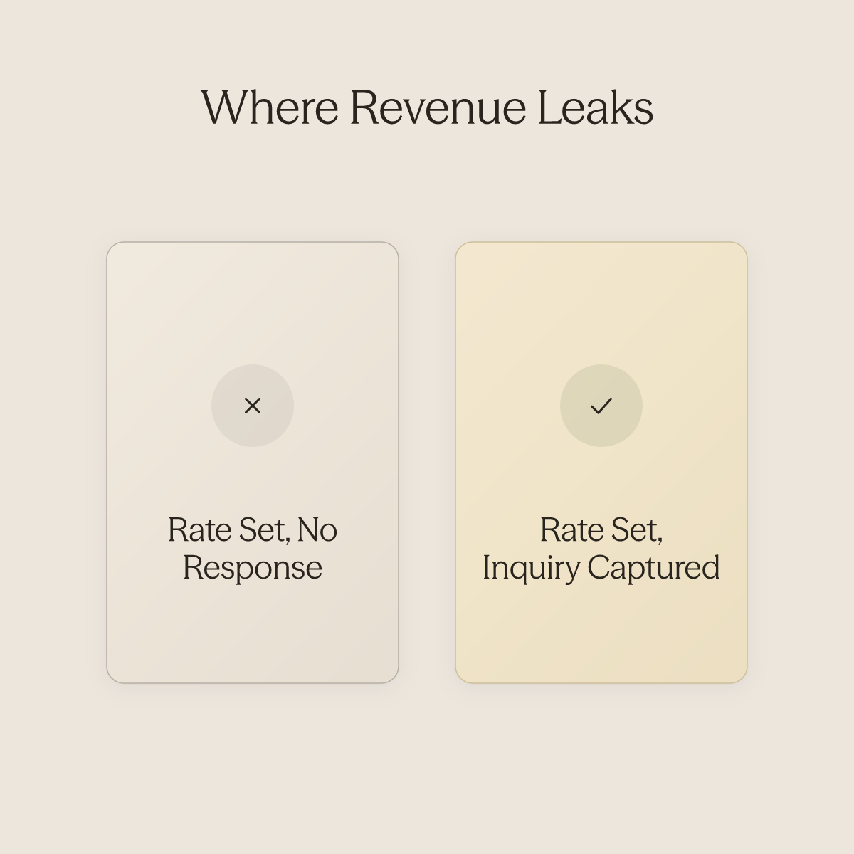 Side-by-side showing unanswered inquiries losing revenue versus captured inquiries converting bookings