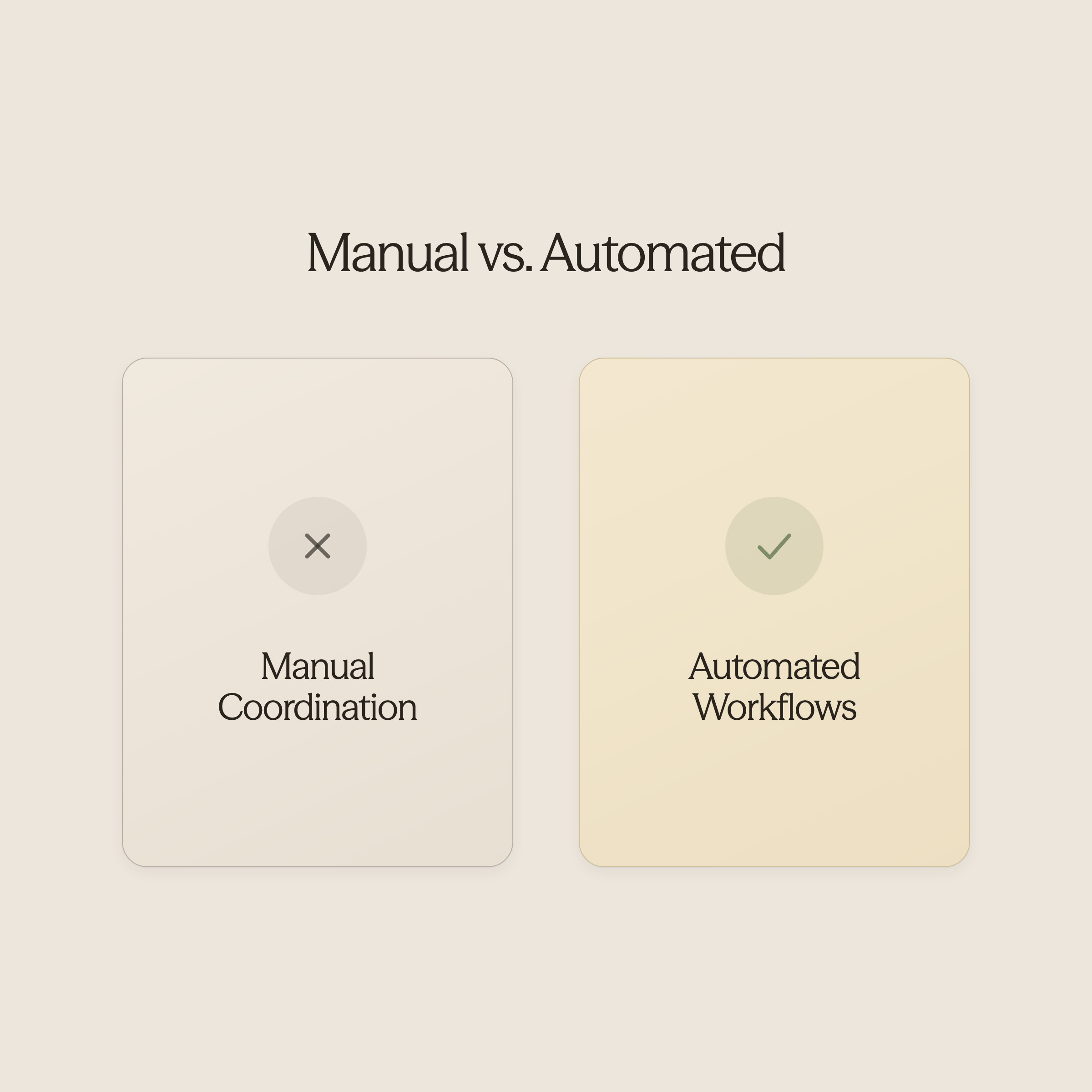 Before and after infographic comparing manual coordination to automated workflows