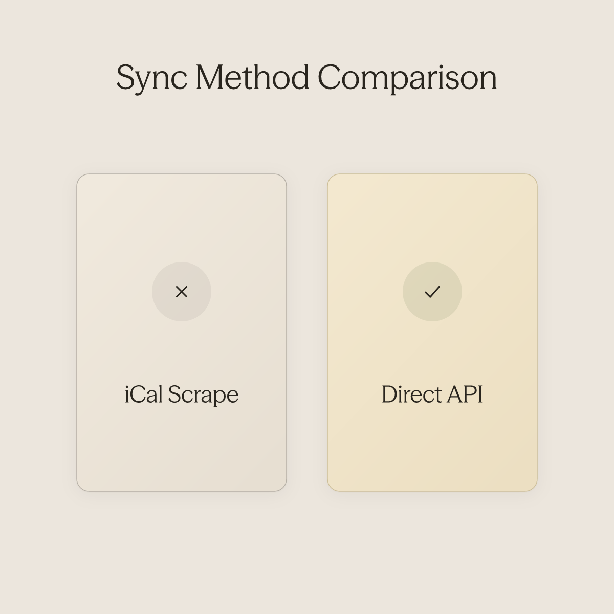 Side-by-side comparison of iCal scrape causing booking lag versus real-time API sync preventing double bookings
