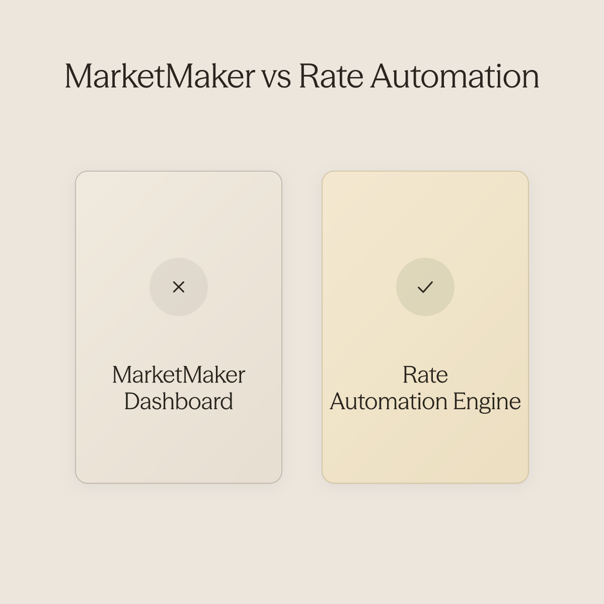 Side-by-side comparison of MarketMaker as the display dashboard versus Rate Automation as the active pricing engine inside it
