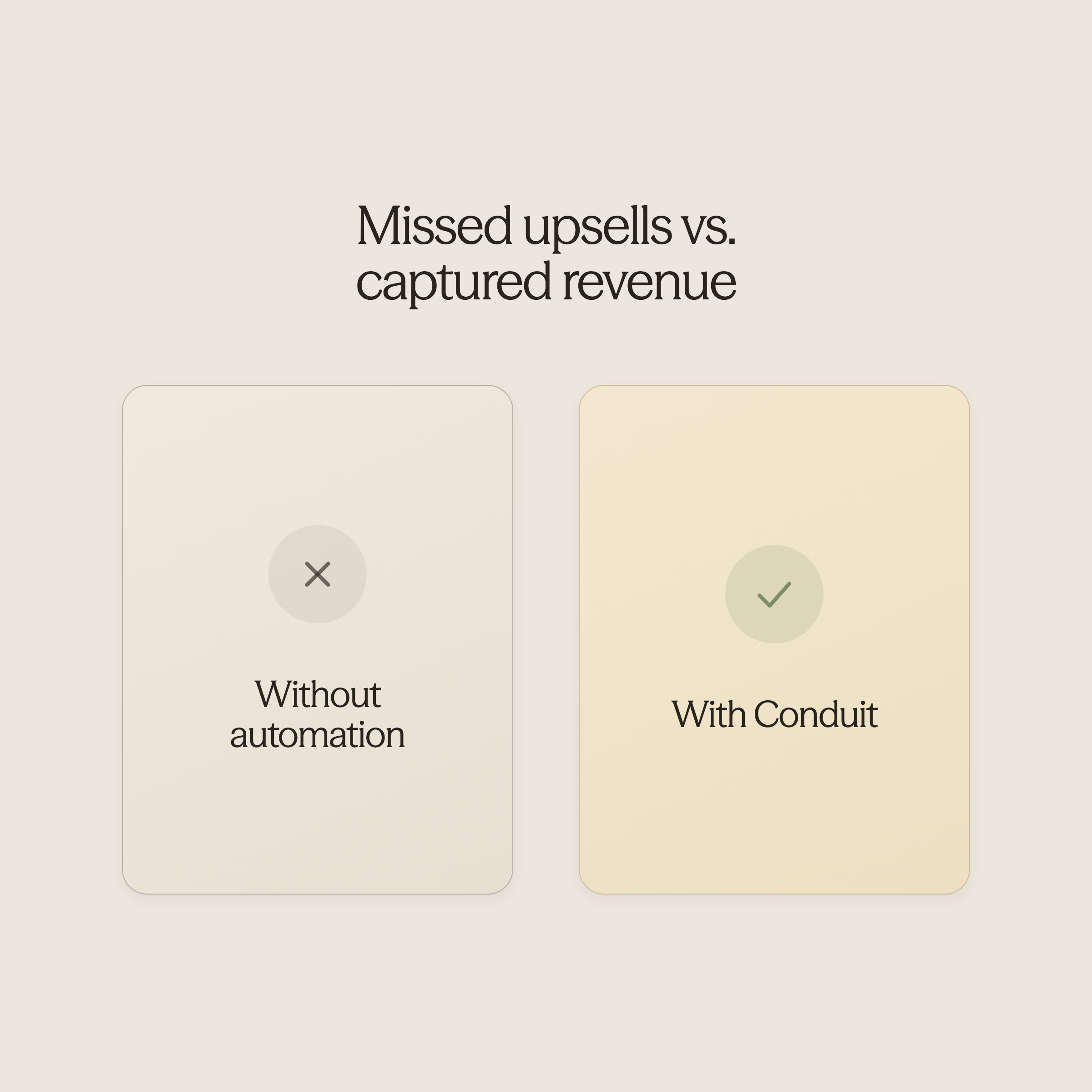 Before and after infographic comparing missed upsells without automation versus captured revenue with Conduit