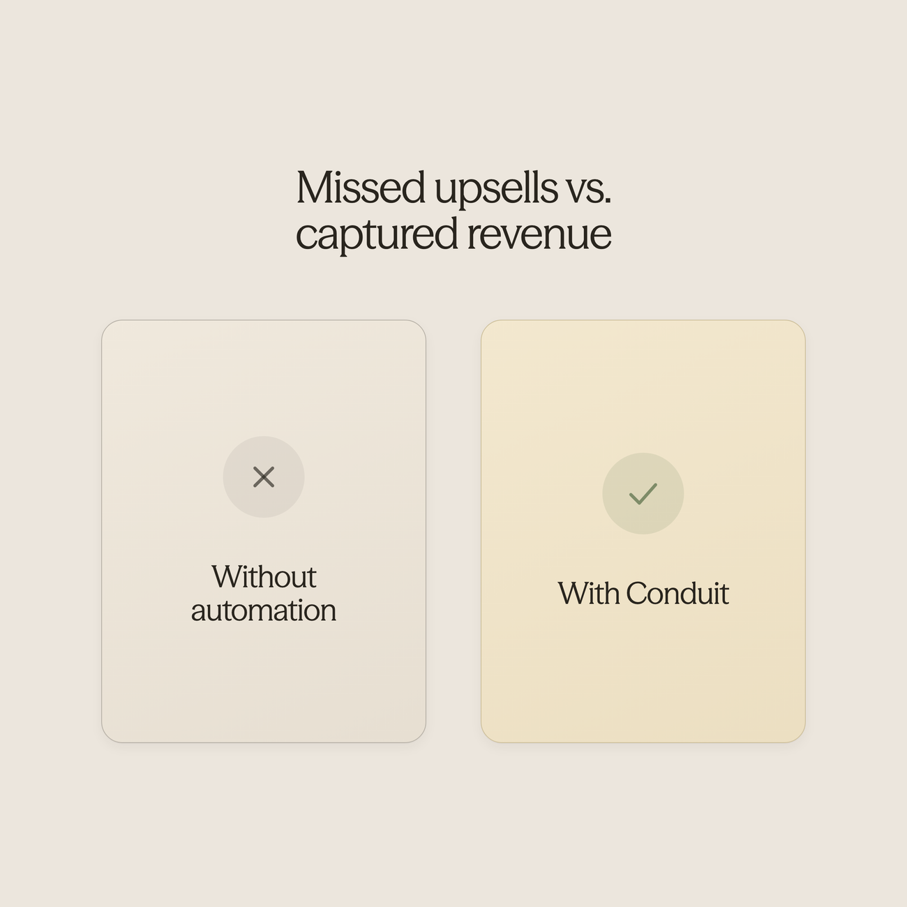Before and after infographic comparing missed upsells without automation versus captured revenue with Conduit