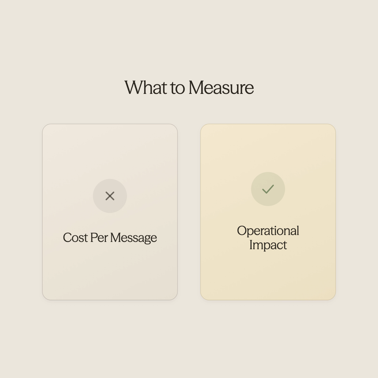 Scale comparing cost per message versus operational transformation