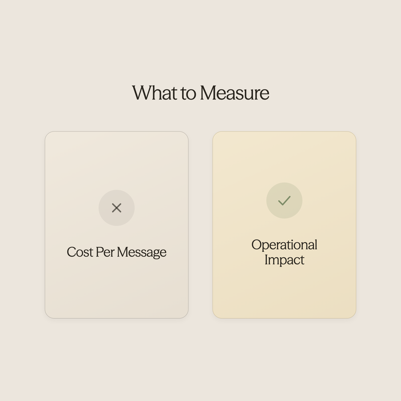 Scale comparing cost per message versus operational transformation