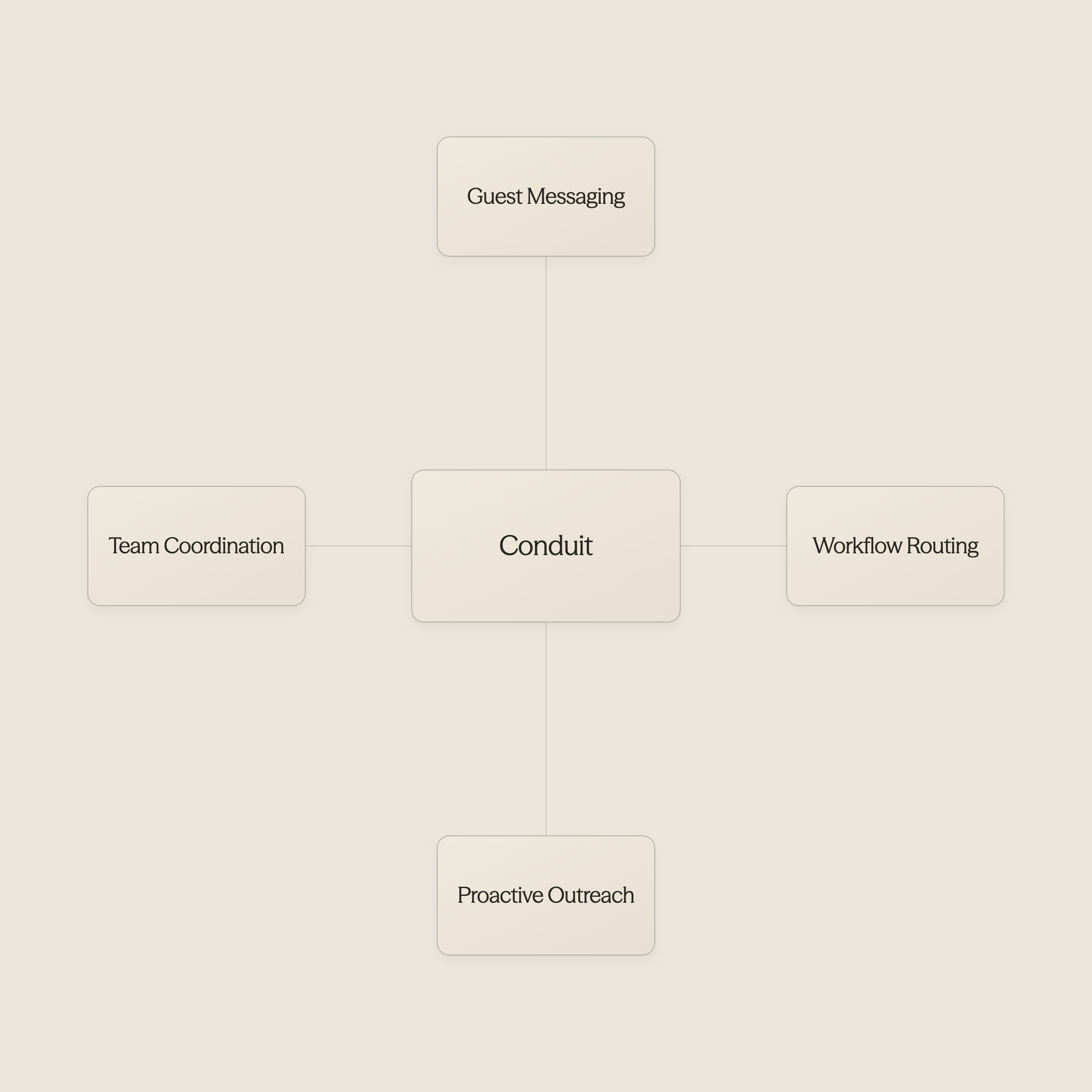 AI potential connected to operational reality - AI Use Cases in Hospitality