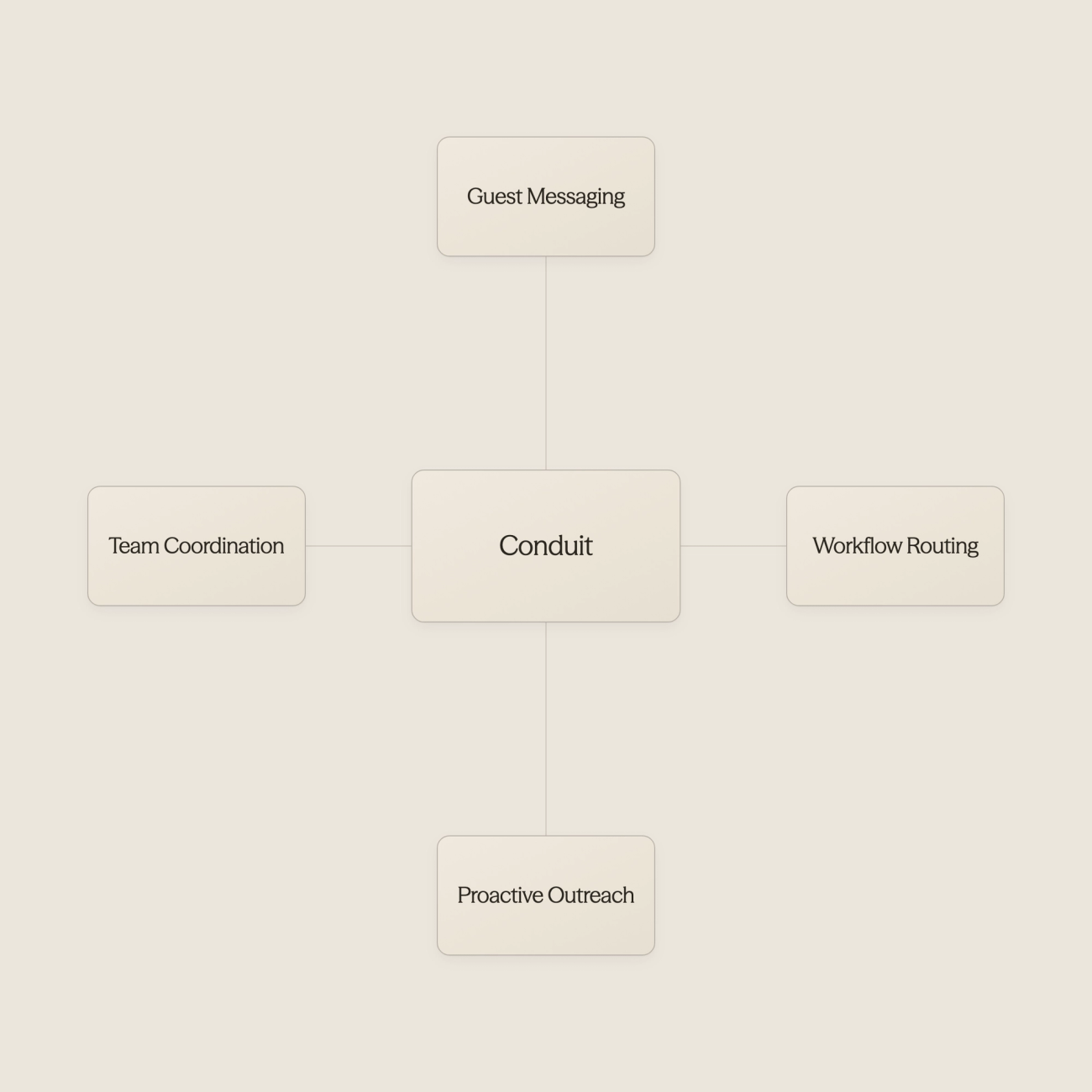 AI potential connected to operational reality - AI Use Cases in Hospitality
