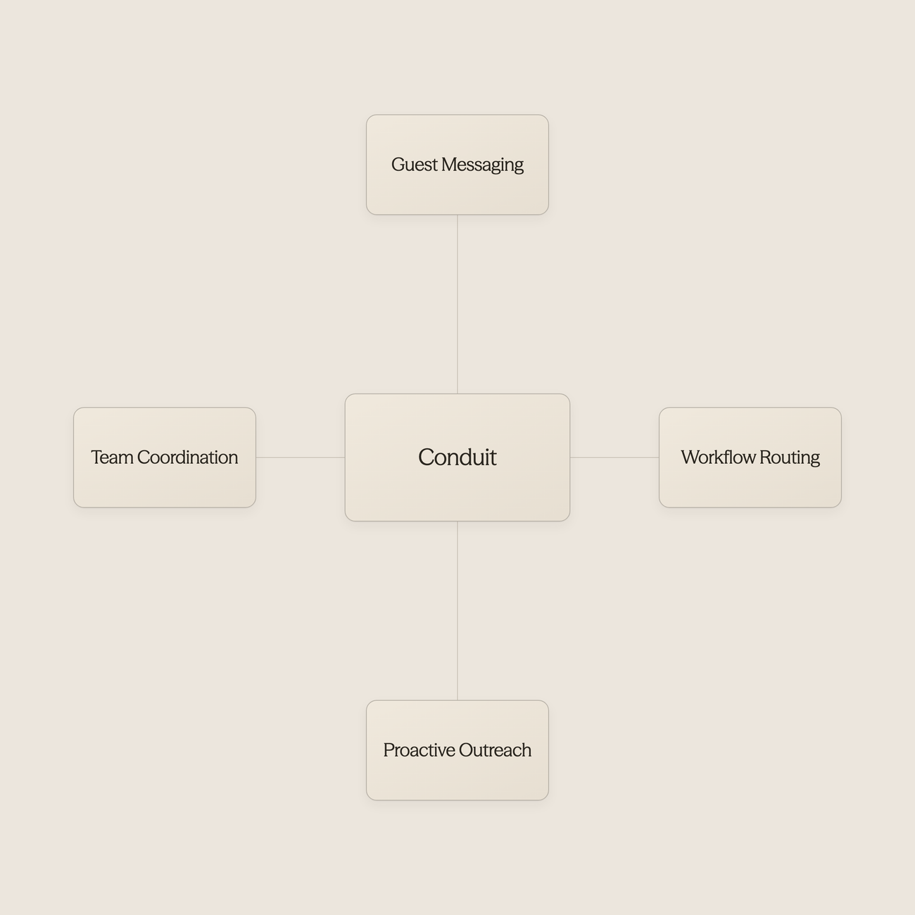 AI potential connected to operational reality - AI Use Cases in Hospitality