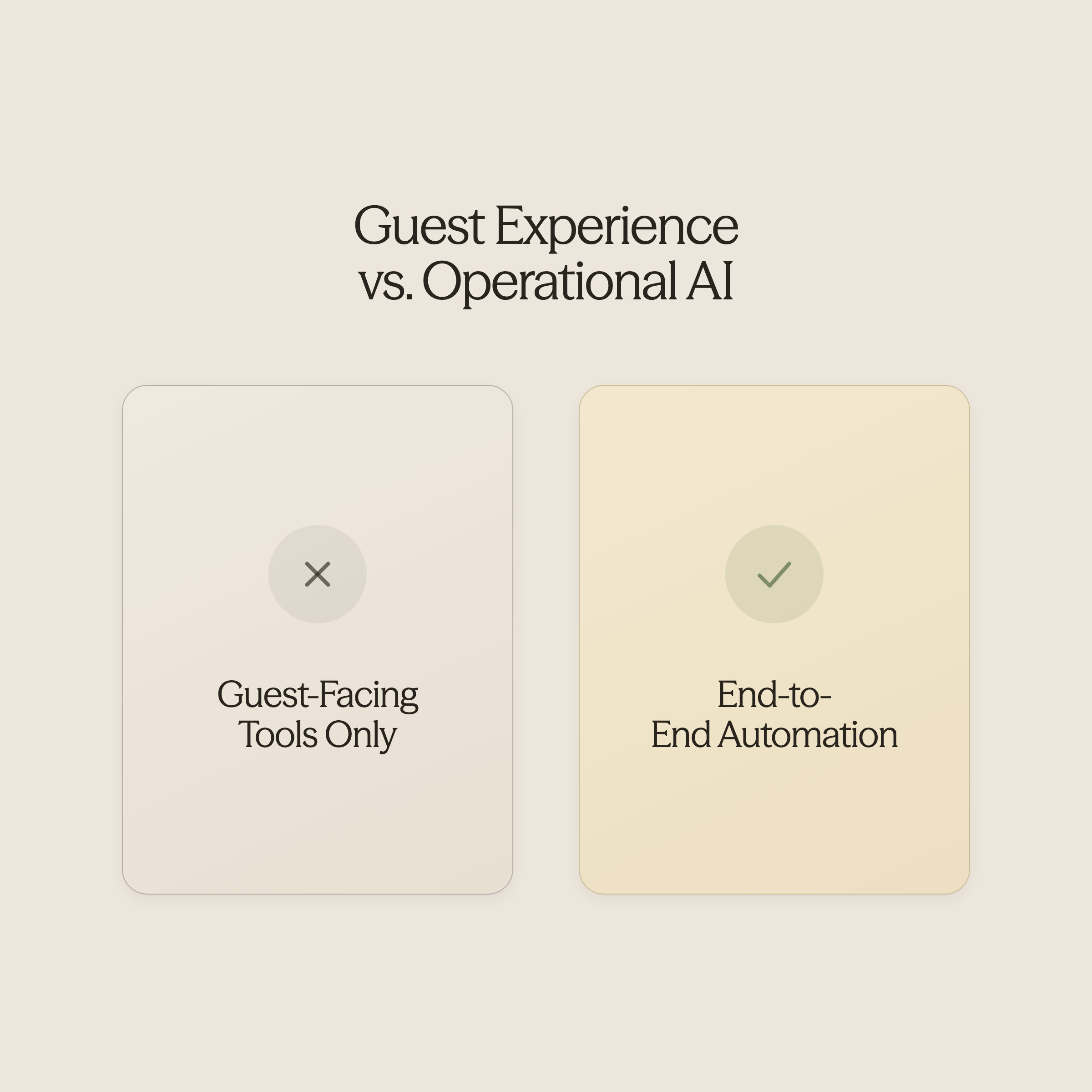 Split scene illustration showing guest experience versus operational automation
