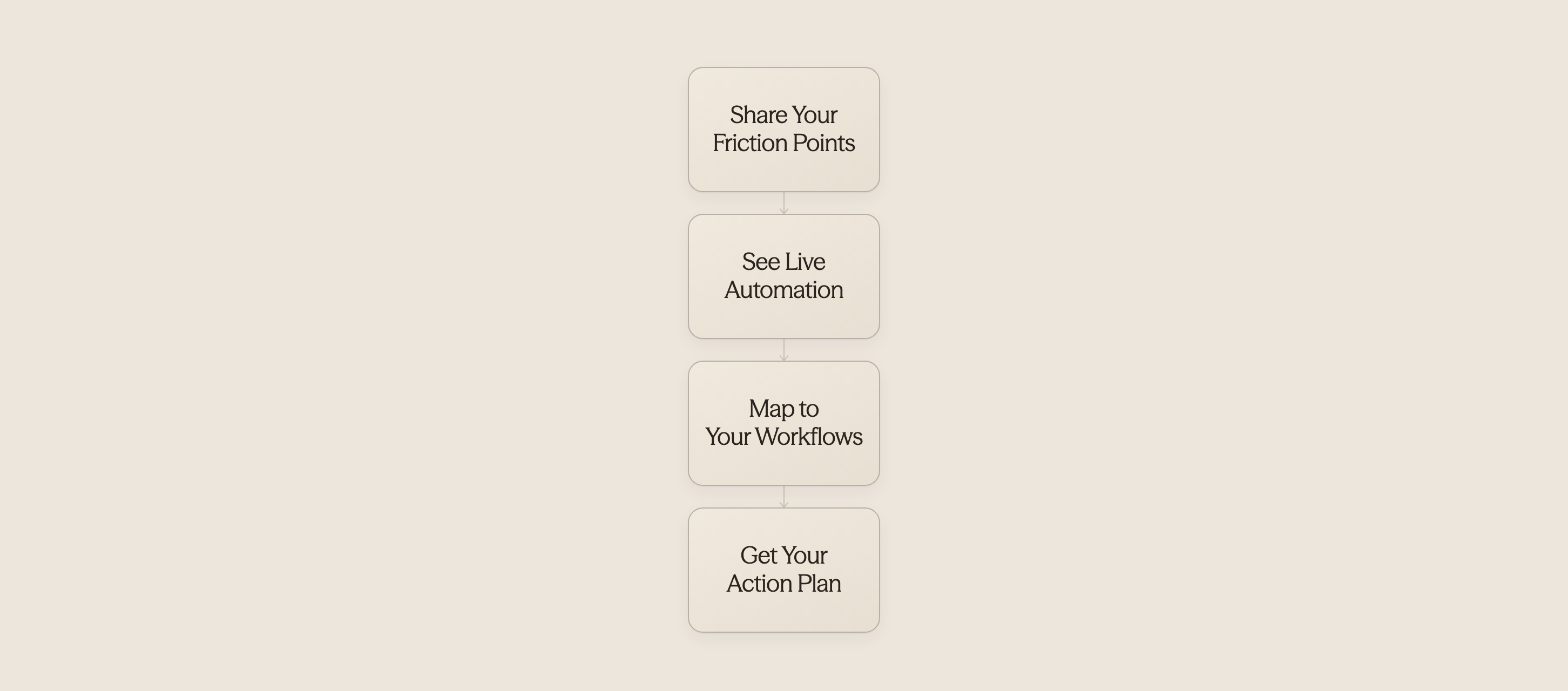 Process flow showing four steps of a Conduit demo session