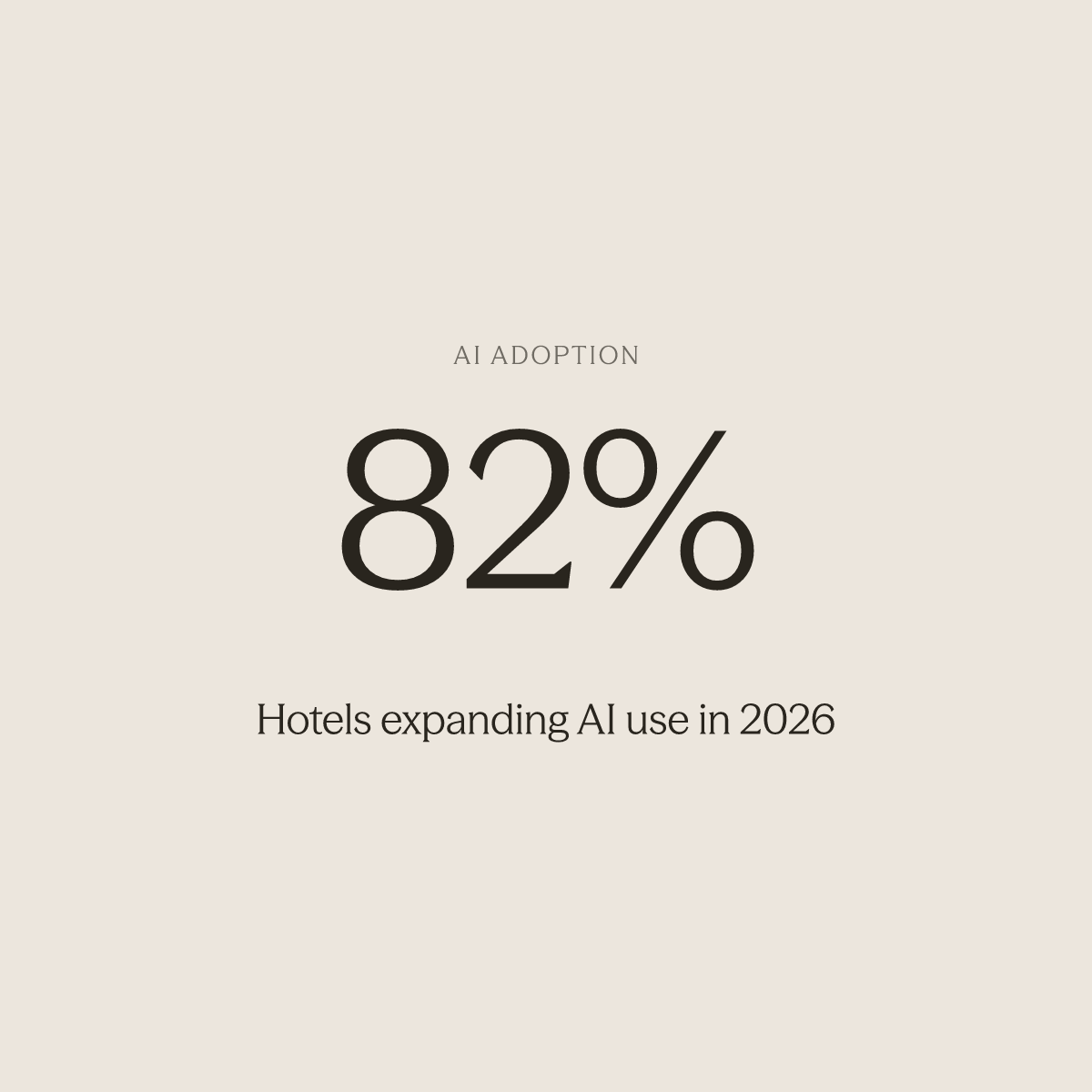 Bold statistic showing 82% of hotels are expanding AI use in 2026