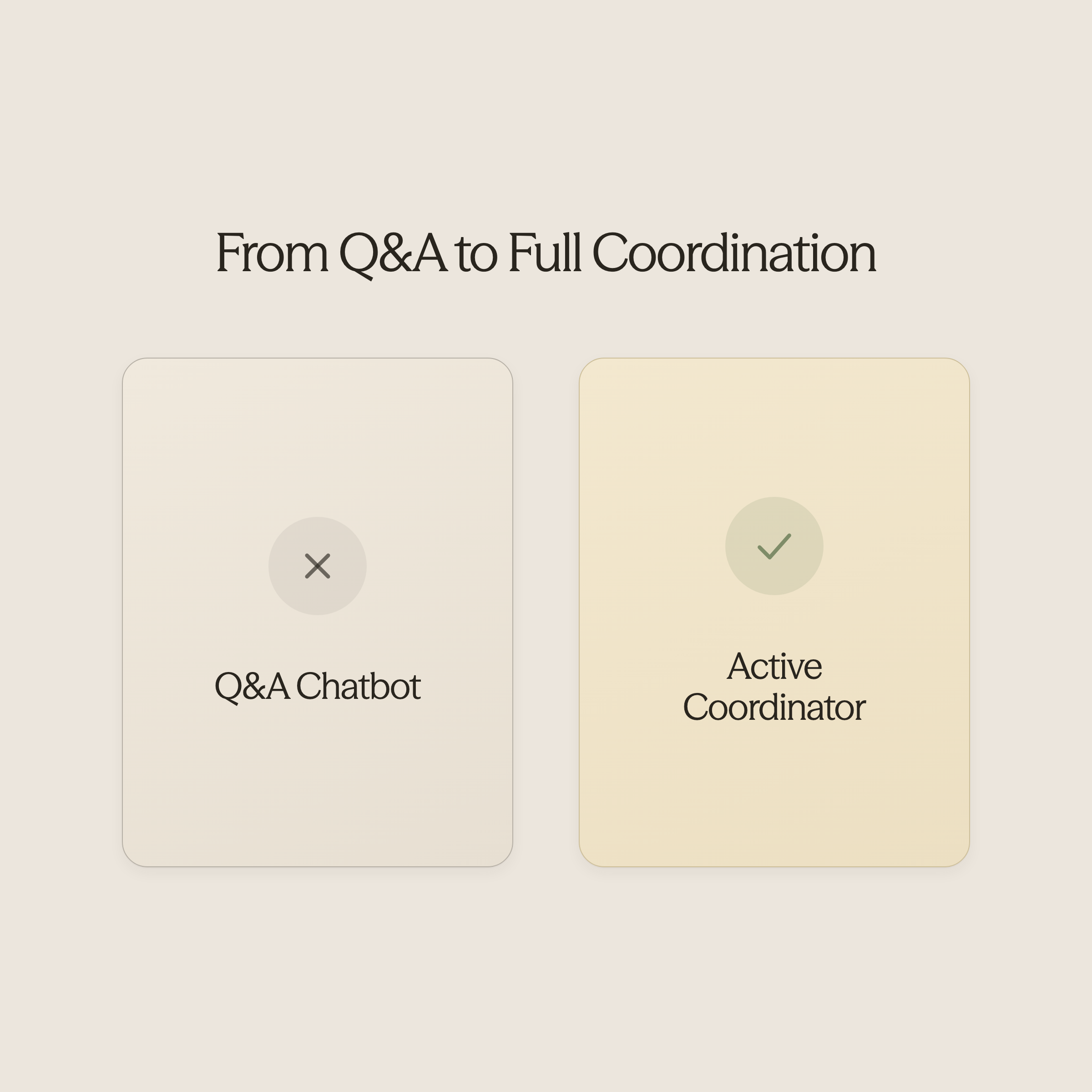 Before and after comparison showing evolution from traditional Q&A chatbots to active coordination systems