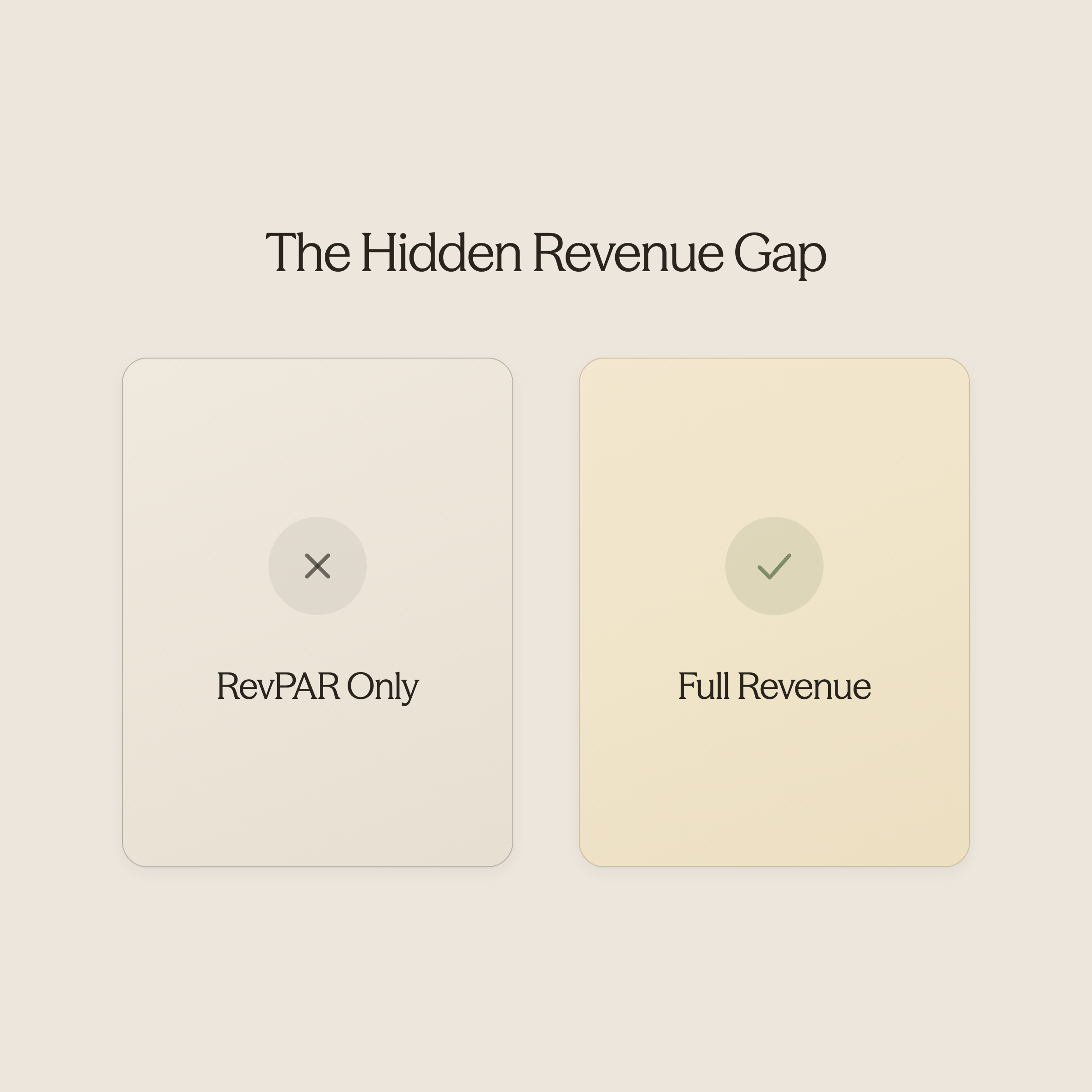 Before and after infographic showing revenue gap closed by AI hospitality tools