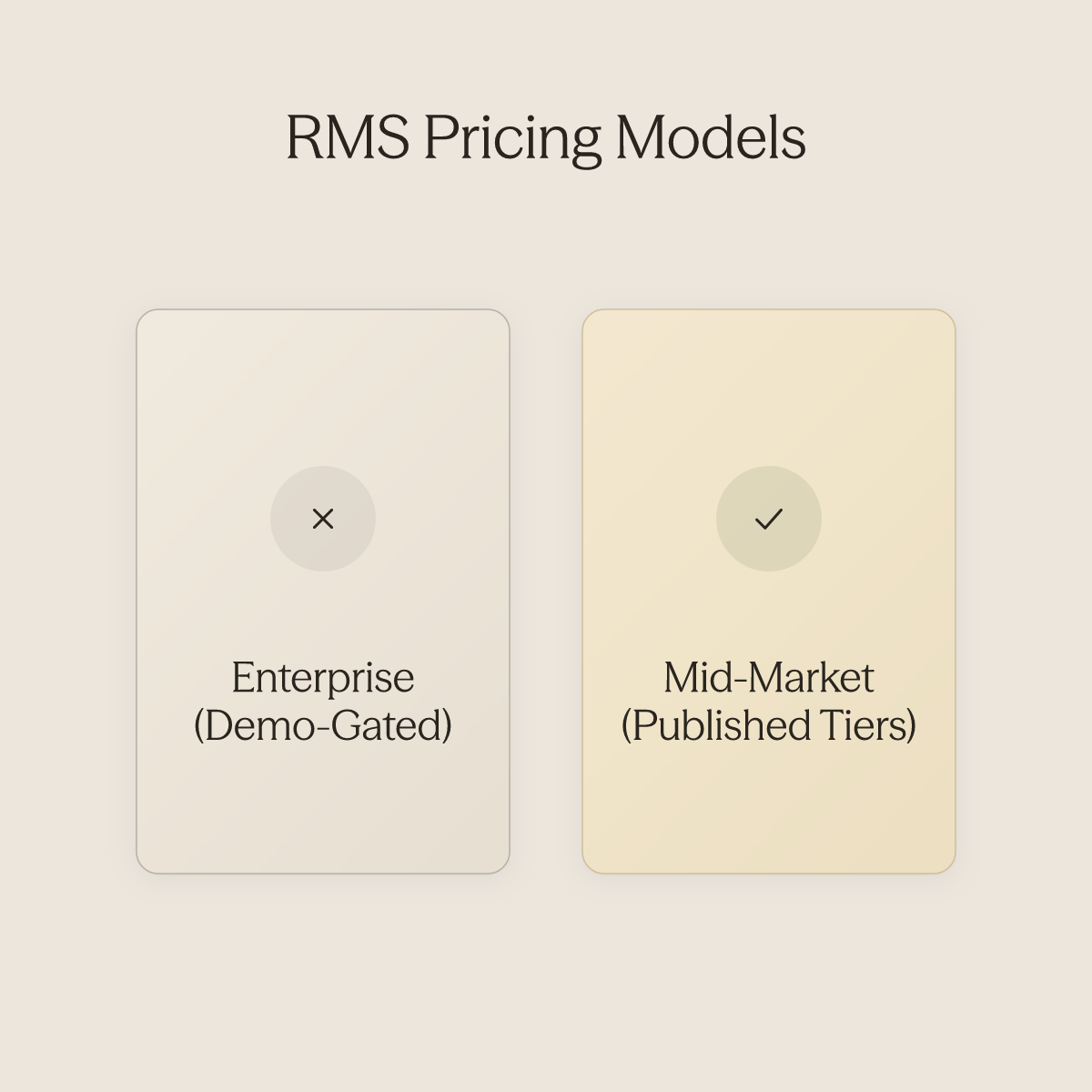 Two pricing models compared: opaque enterprise demo-gated vs transparent mid-market tiered subscriptions