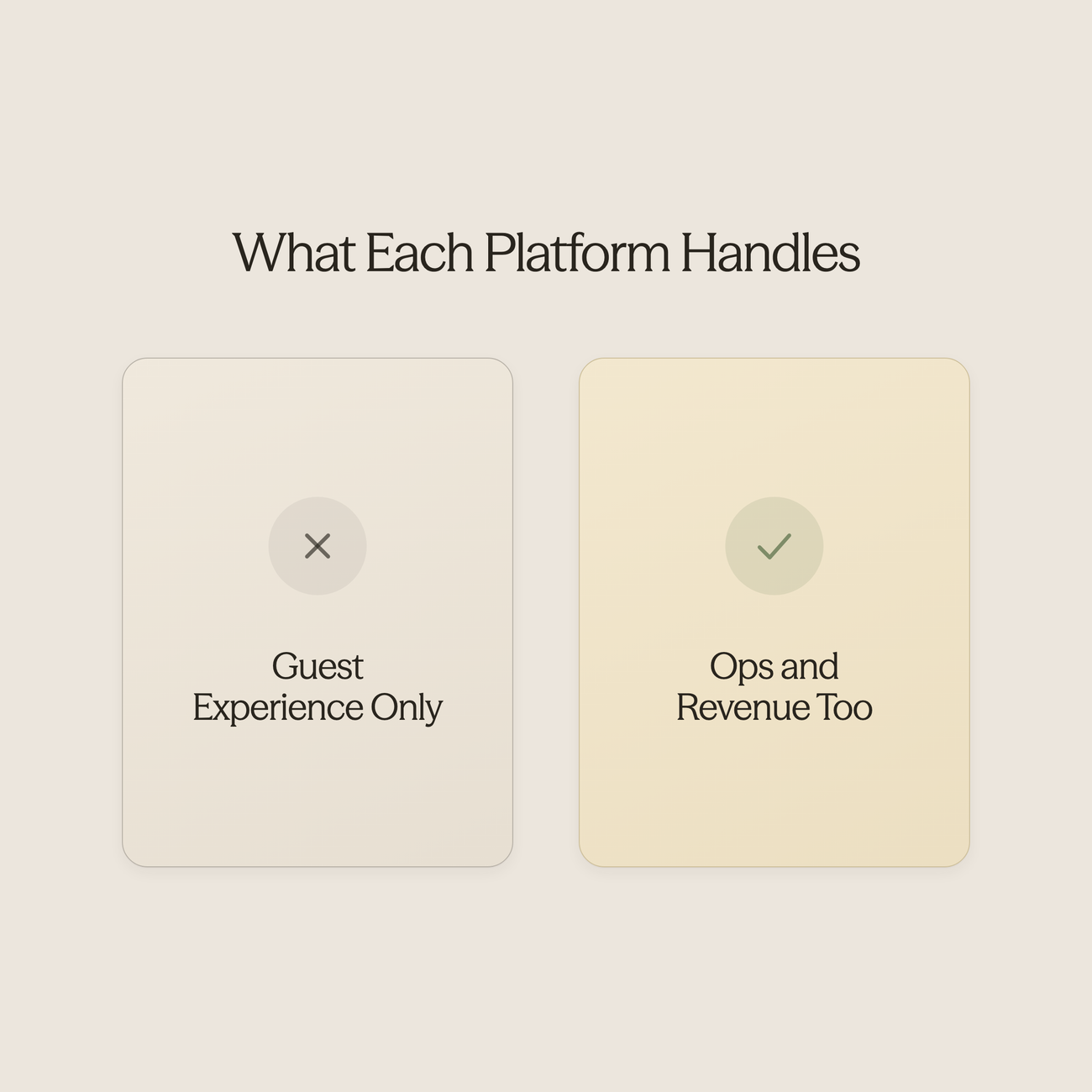 Comparison table between Enso Connect and AI platforms