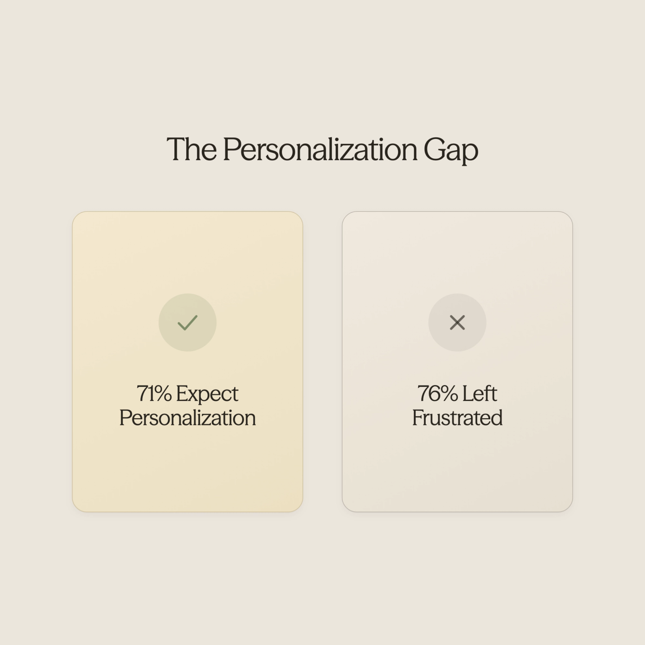 Statistics showing personalization expectations vs reality in hospitality - Artificial Intelligence in the Hotel Industry 