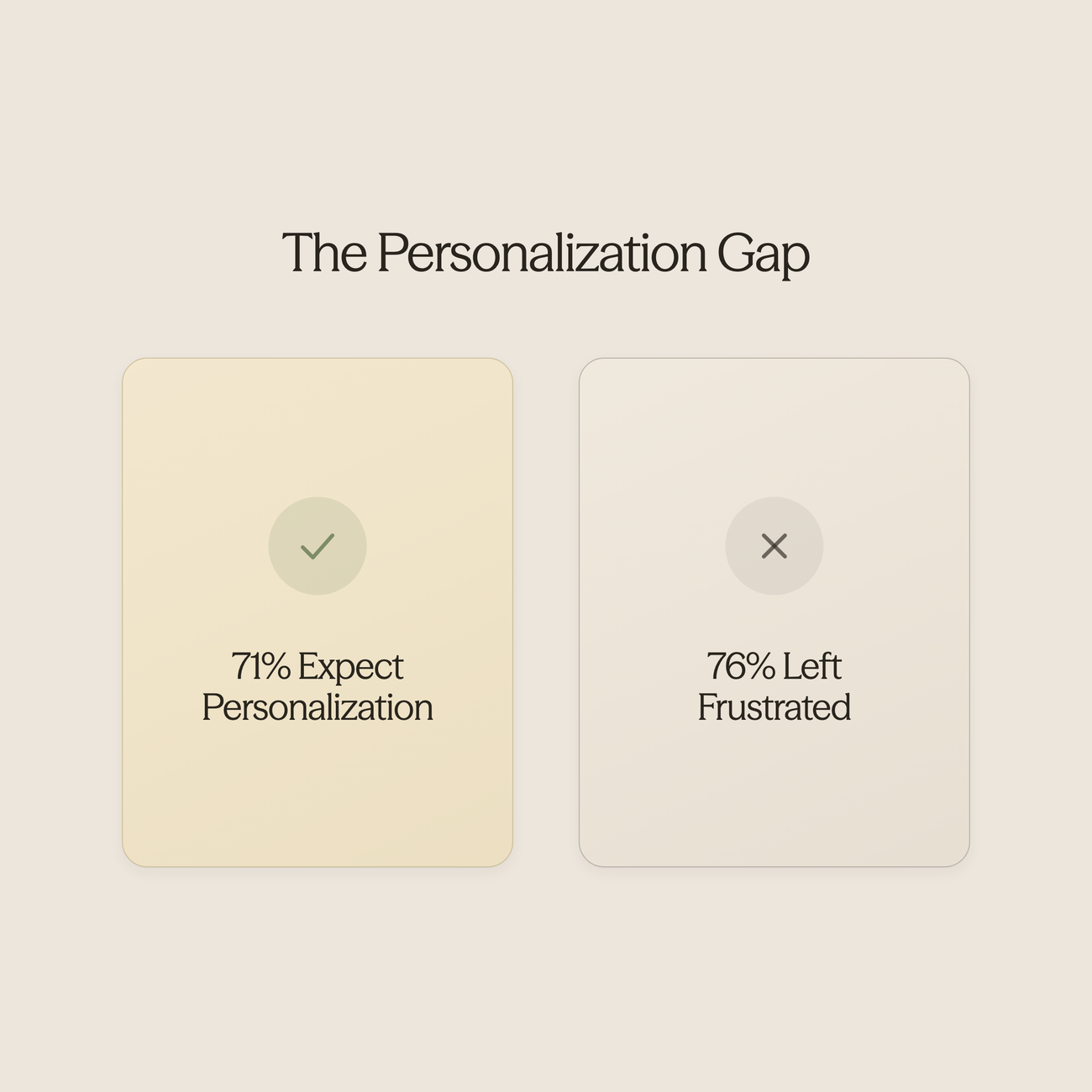 Statistics showing personalization expectations vs reality in hospitality - Artificial Intelligence in the Hotel Industry
