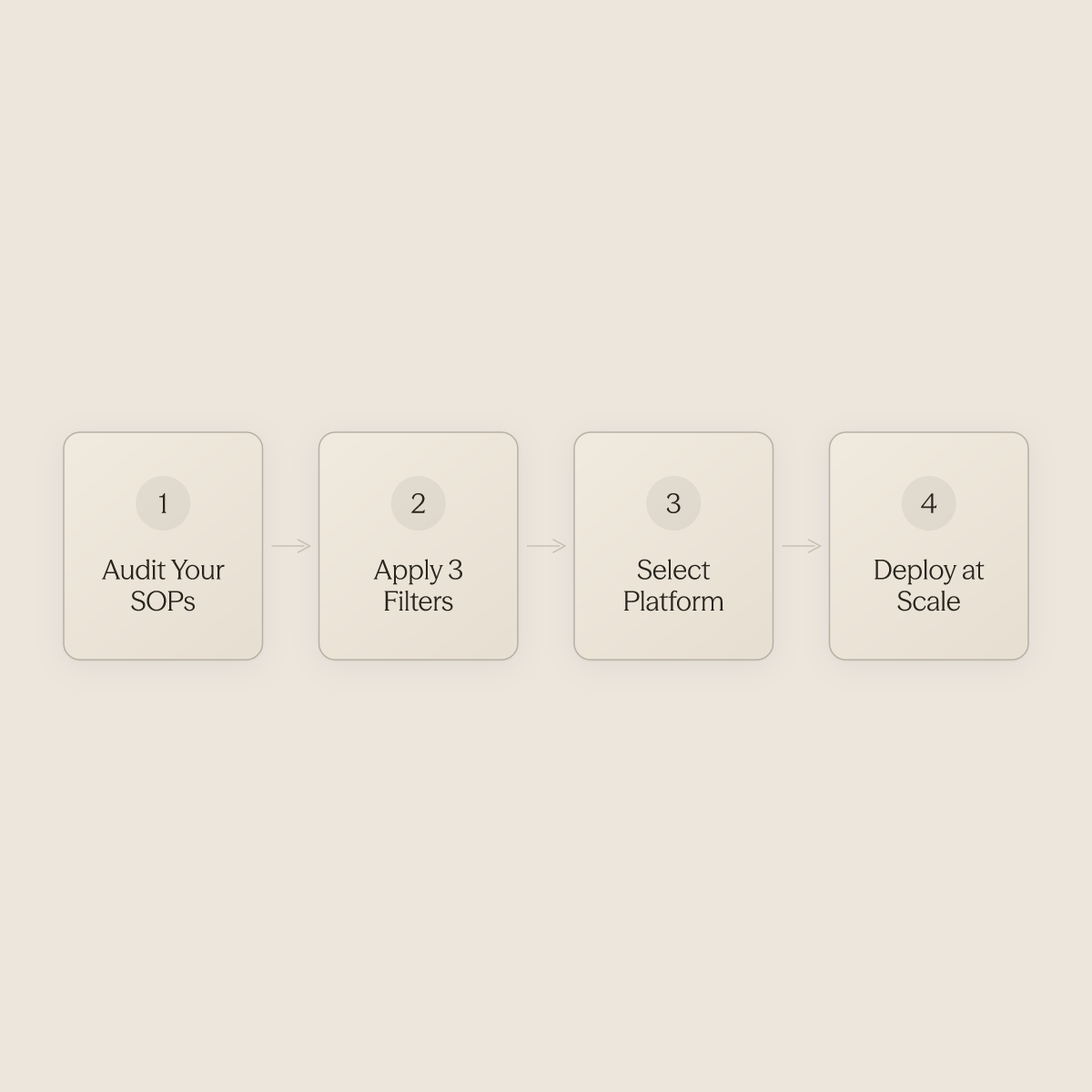 Four-step framework for multi-property operators choosing digital concierge software