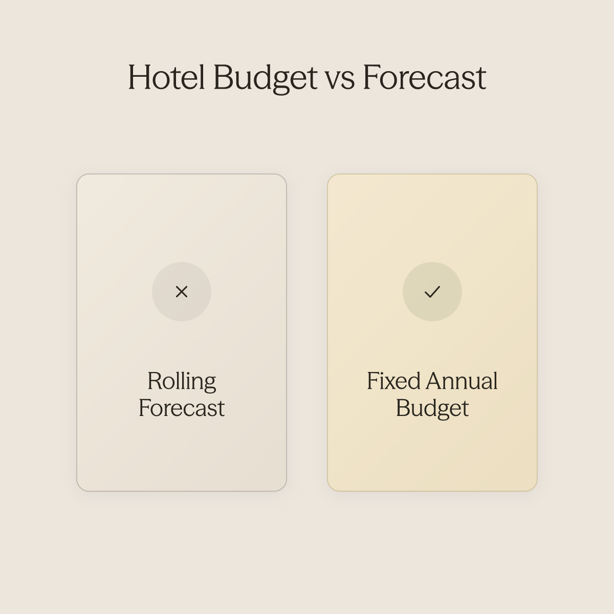 Side-by-side comparison of a rolling forecast versus a fixed annual hotel budget as a baseline