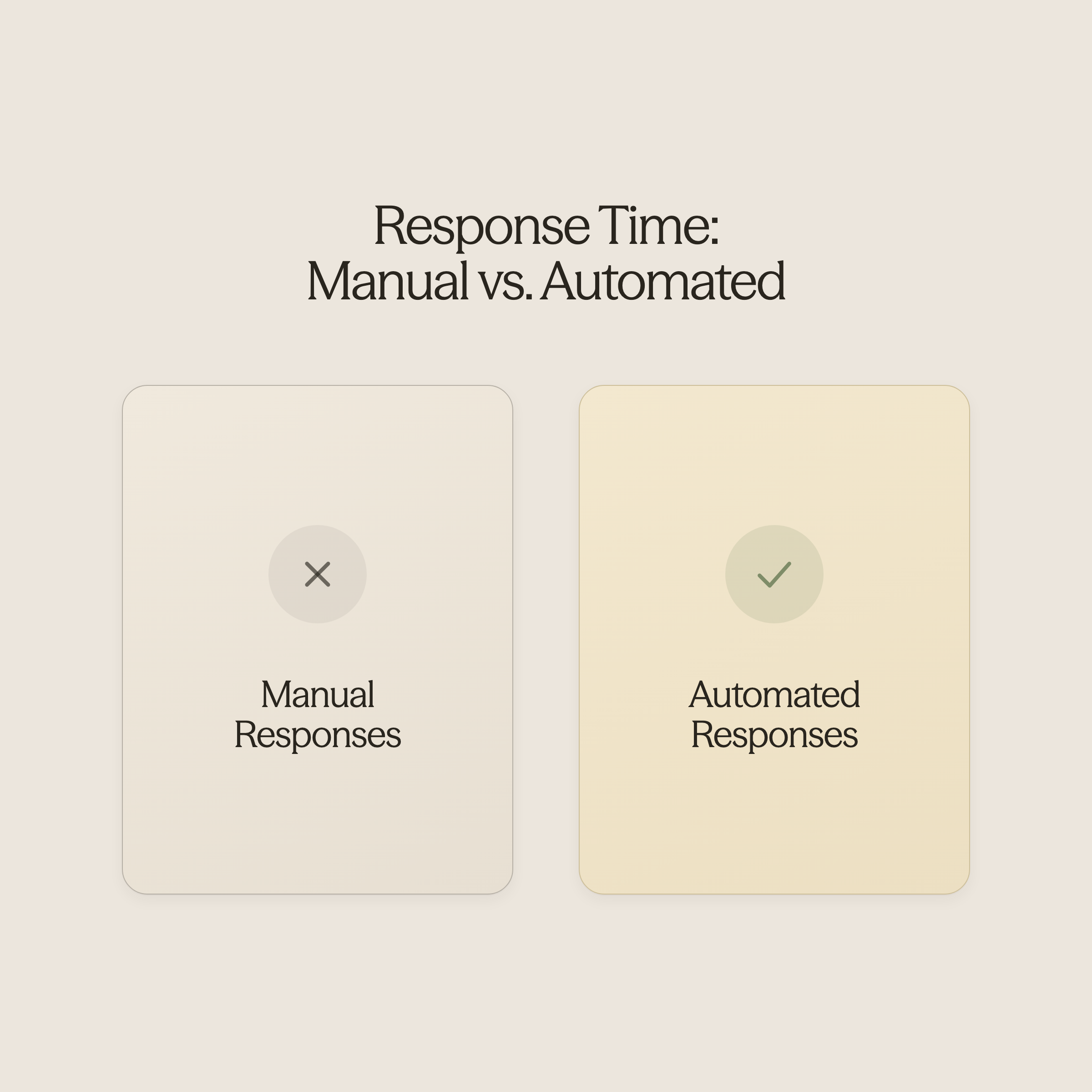 Before and after comparison of manual versus automated response times