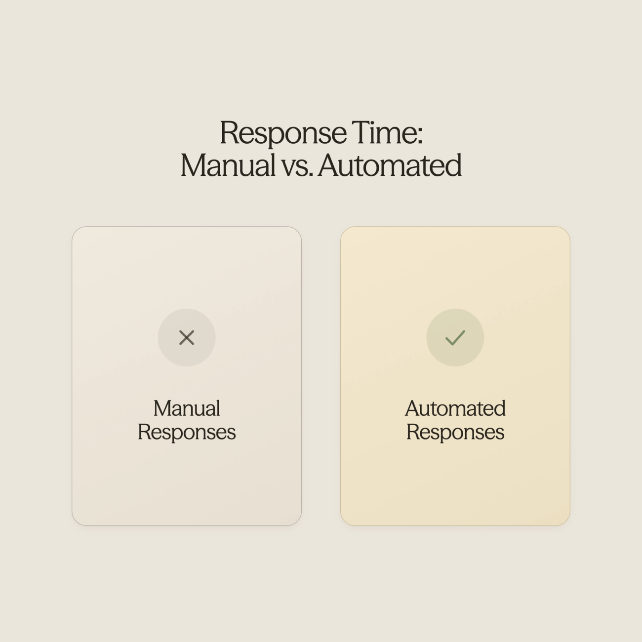Before and after comparison of manual versus automated response times