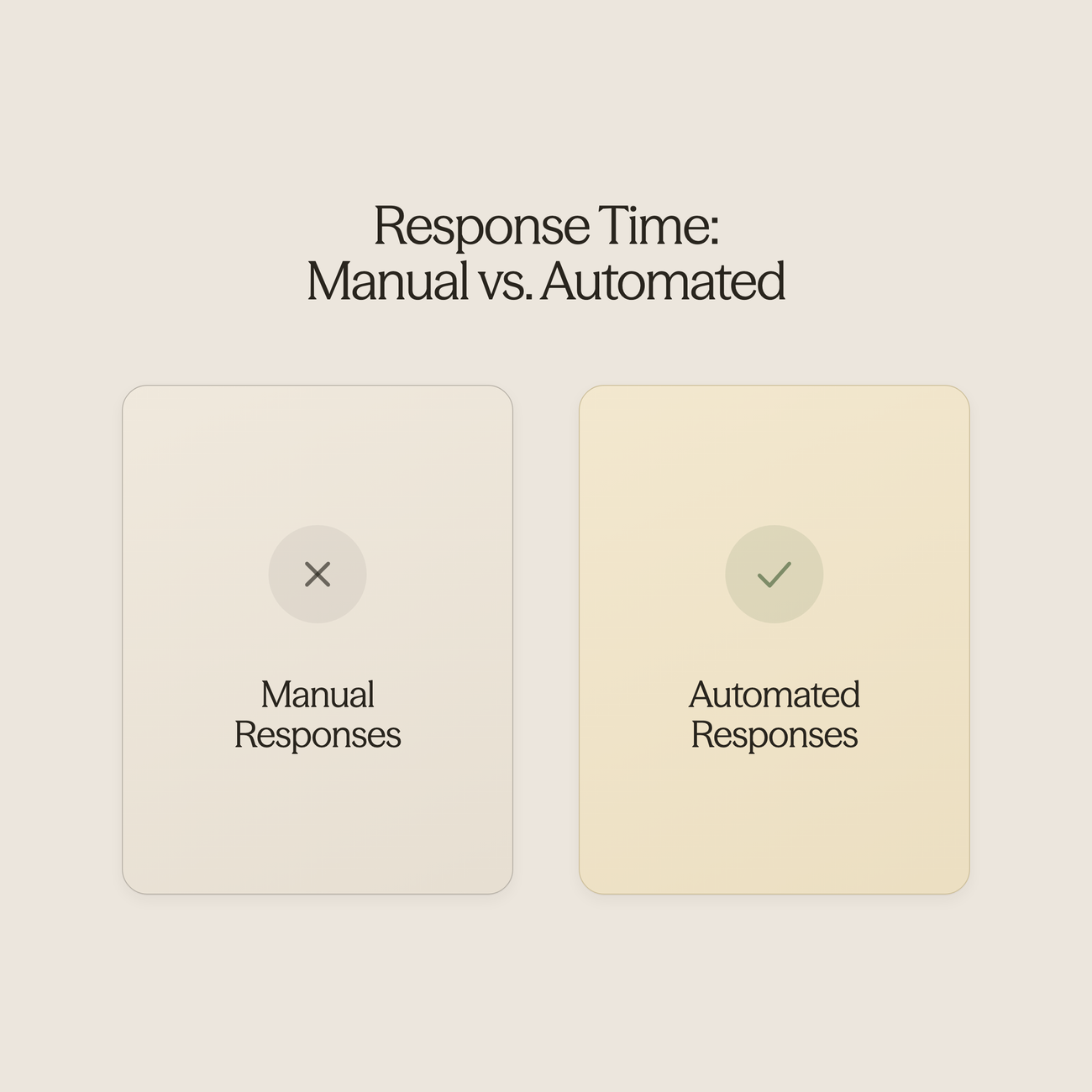 Before and after comparison of manual versus automated response times