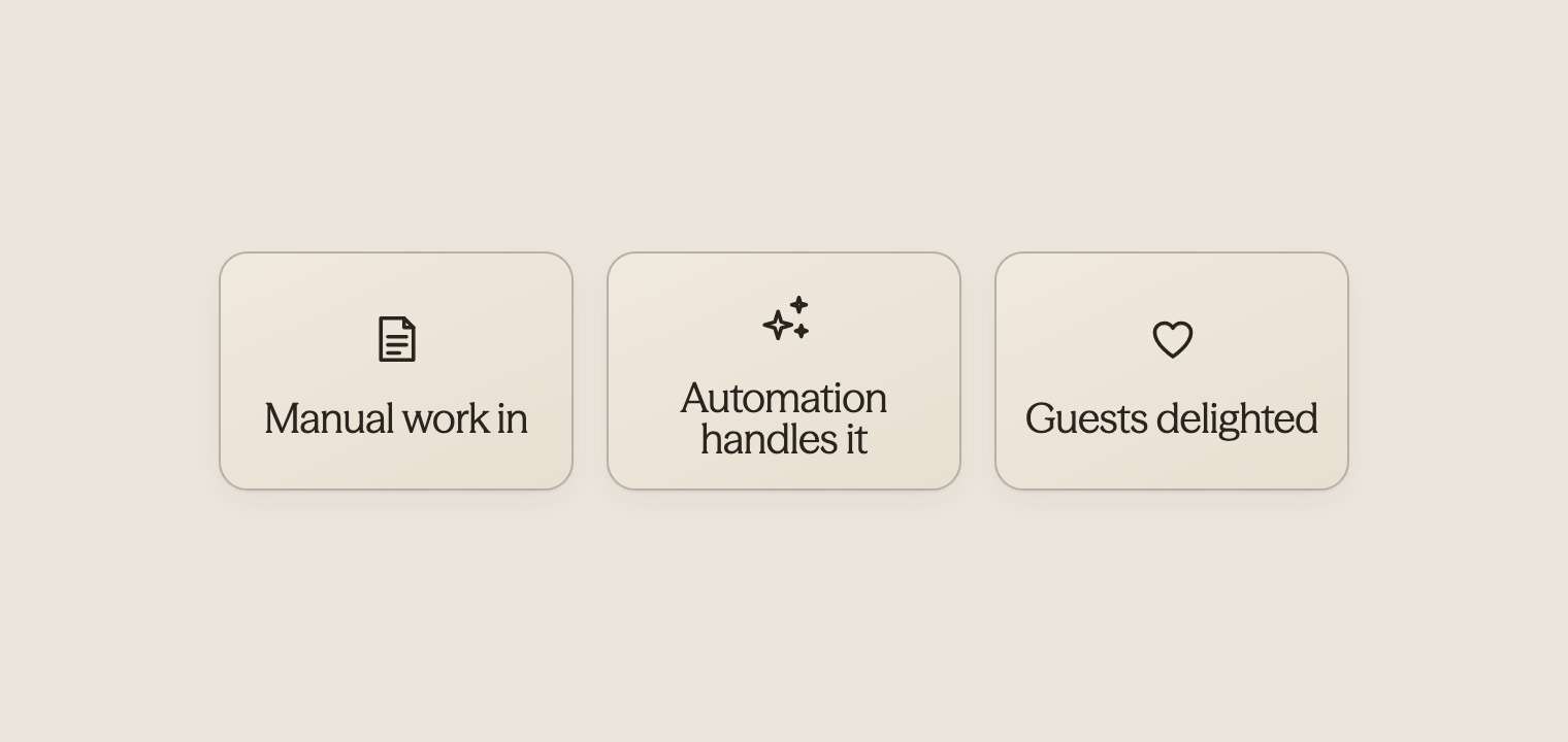 Three icons showing manual work transforming to automation and guest satisfaction