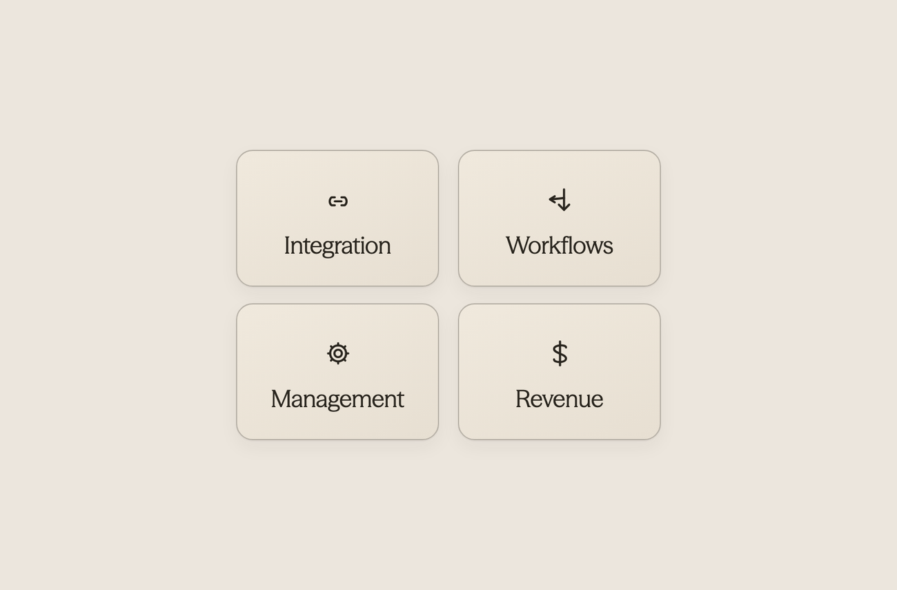  Four cards showing effective AI features: Integration, Workflows, Management, and Revenue