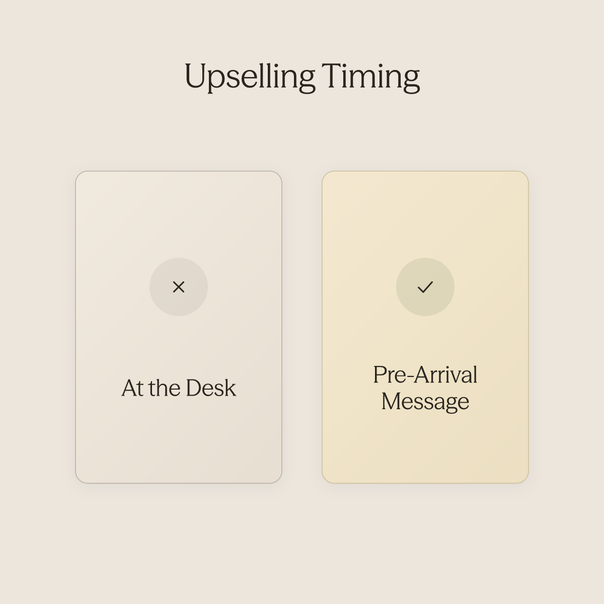 Side-by-side comparison of upselling at check-in versus pre-arrival outreach
