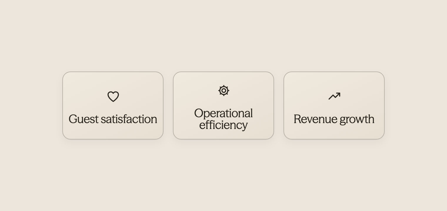 Three icons showing guest satisfaction, operational efficiency, and revenue growth