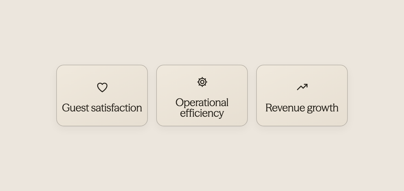 Three icons showing guest satisfaction, operational efficiency, and revenue growth