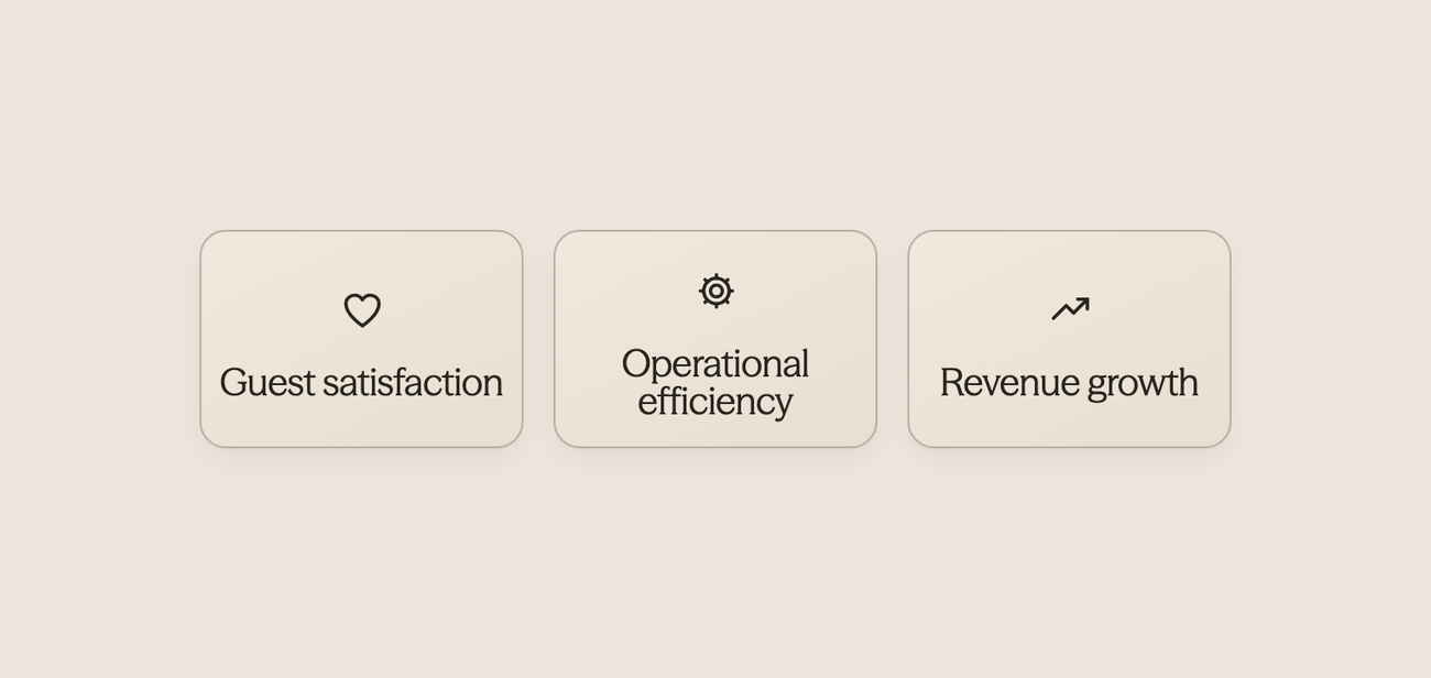 Three icons showing guest satisfaction, operational efficiency, and revenue growth
