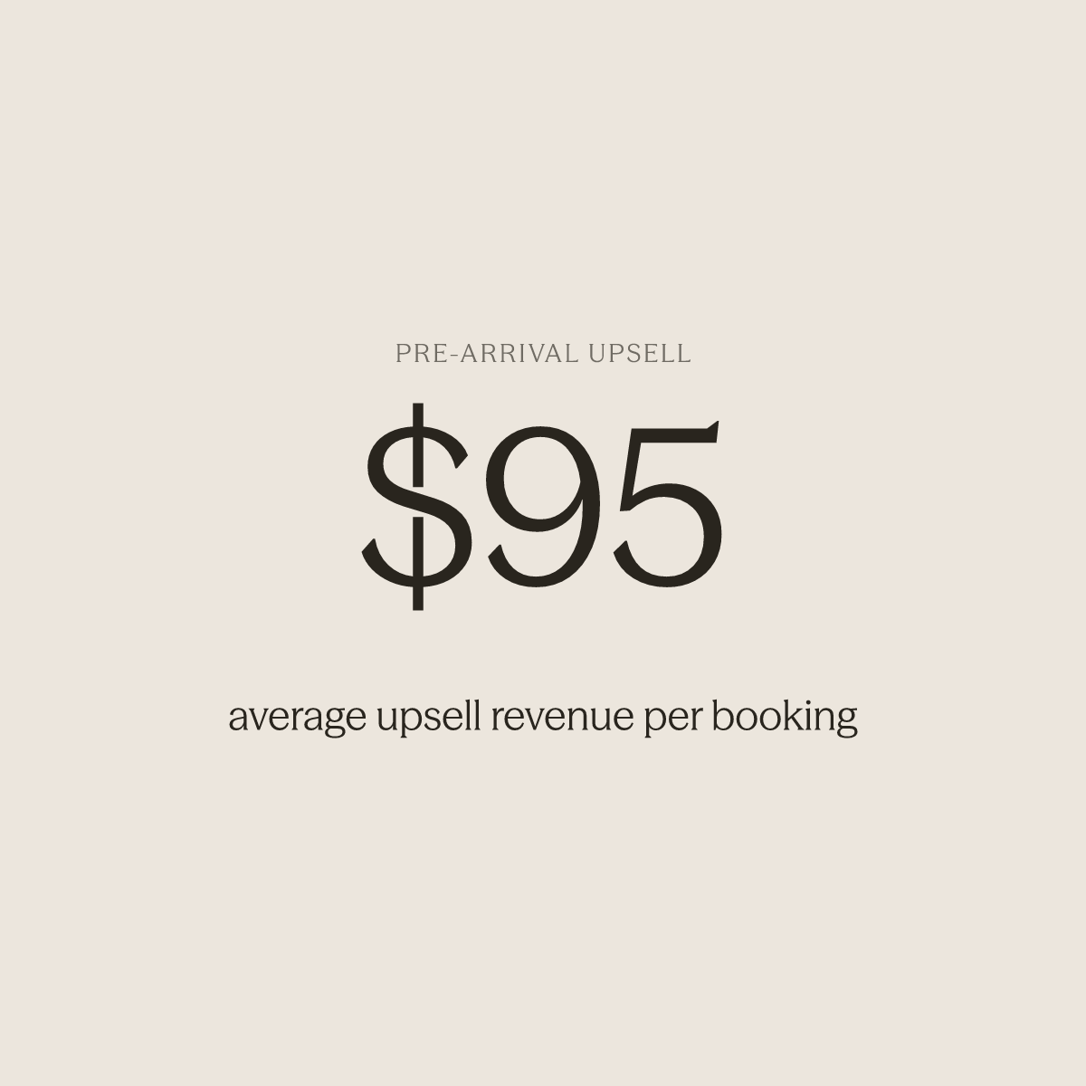 Bold stat showing $95 average upsell revenue generated per booking from pre-arrival email