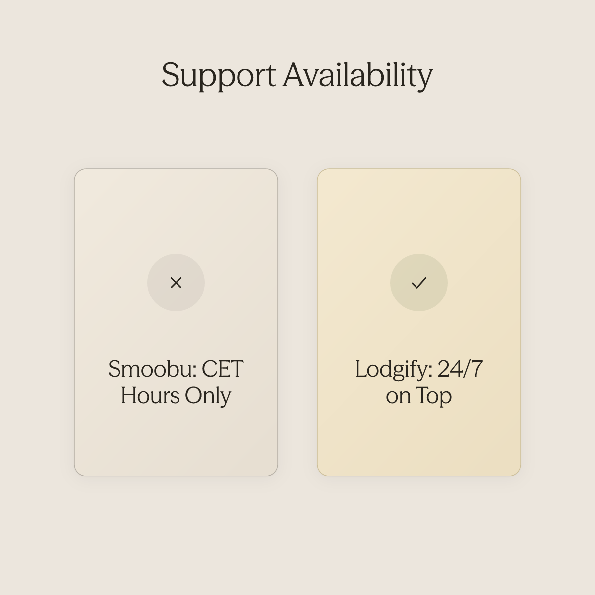 Side-by-side comparison of Smoobu limited business hours support versus Lodgify round-the-clock support availability