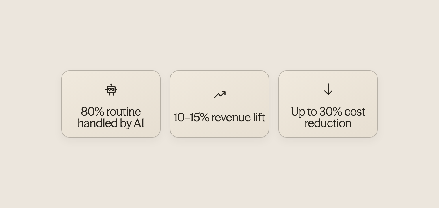 Statistics showing demo effectiveness and ROI potential